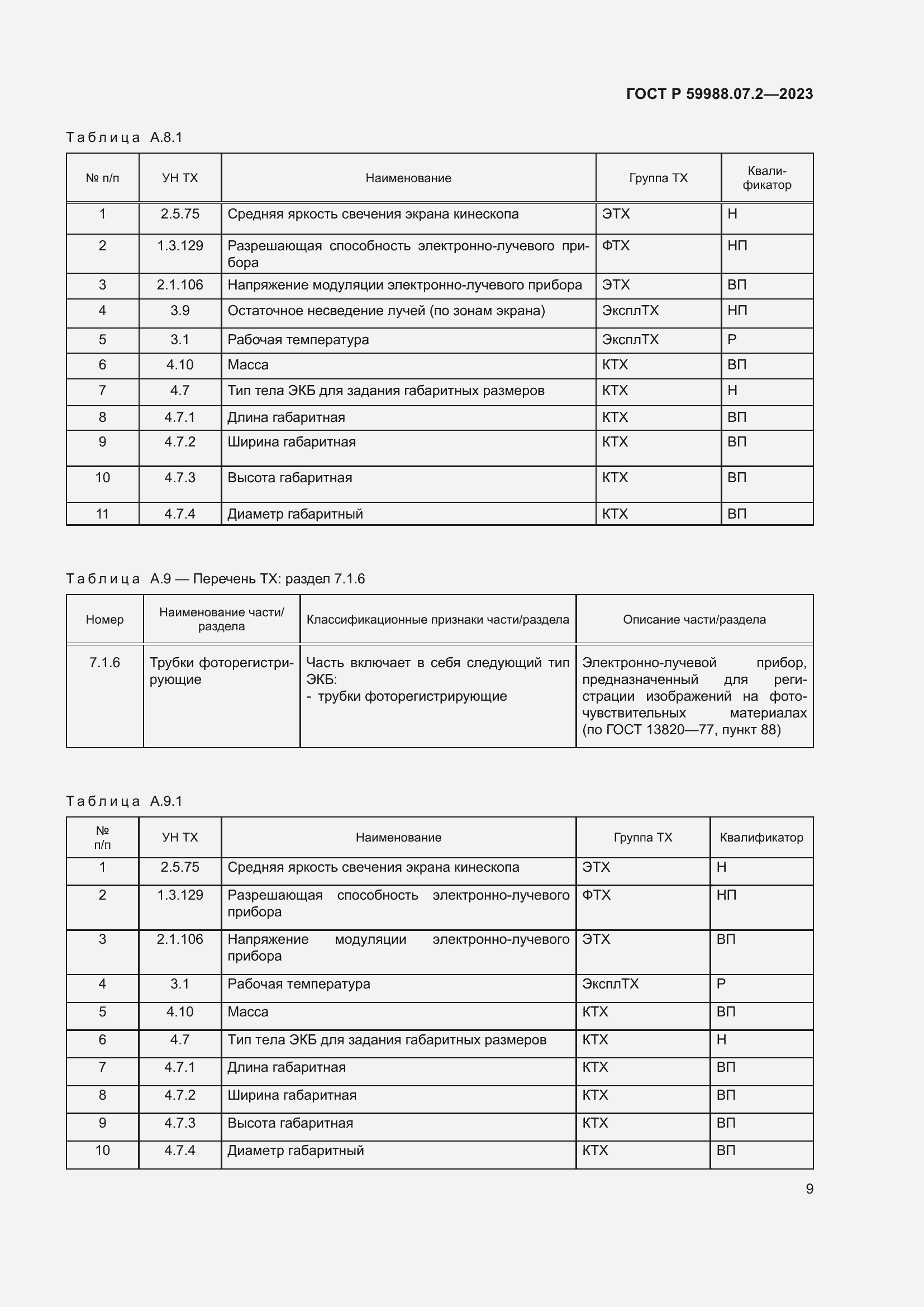 Страница 13 ГОСТ Р 59988.07.2-2023