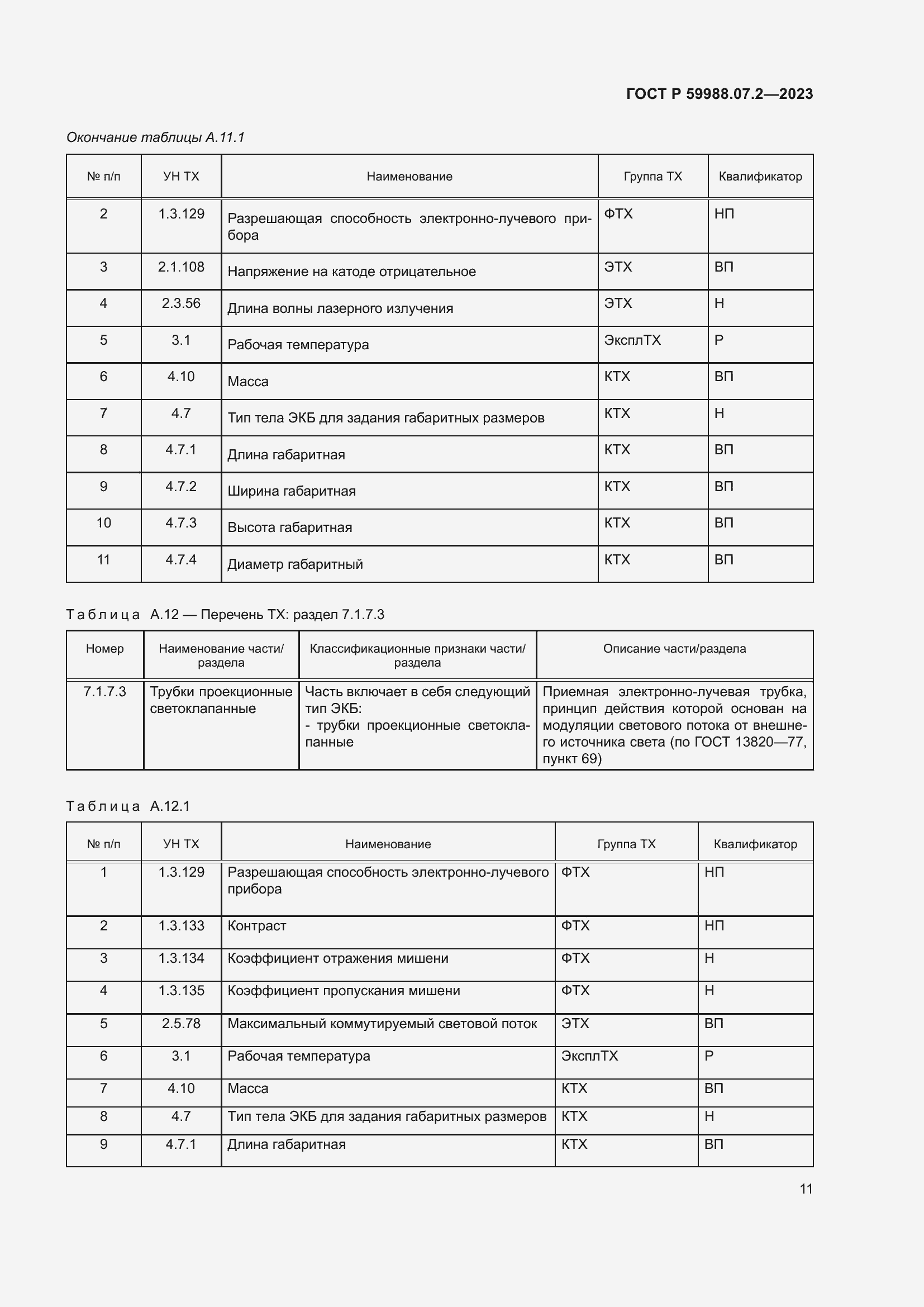 Страница 15 ГОСТ Р 59988.07.2-2023