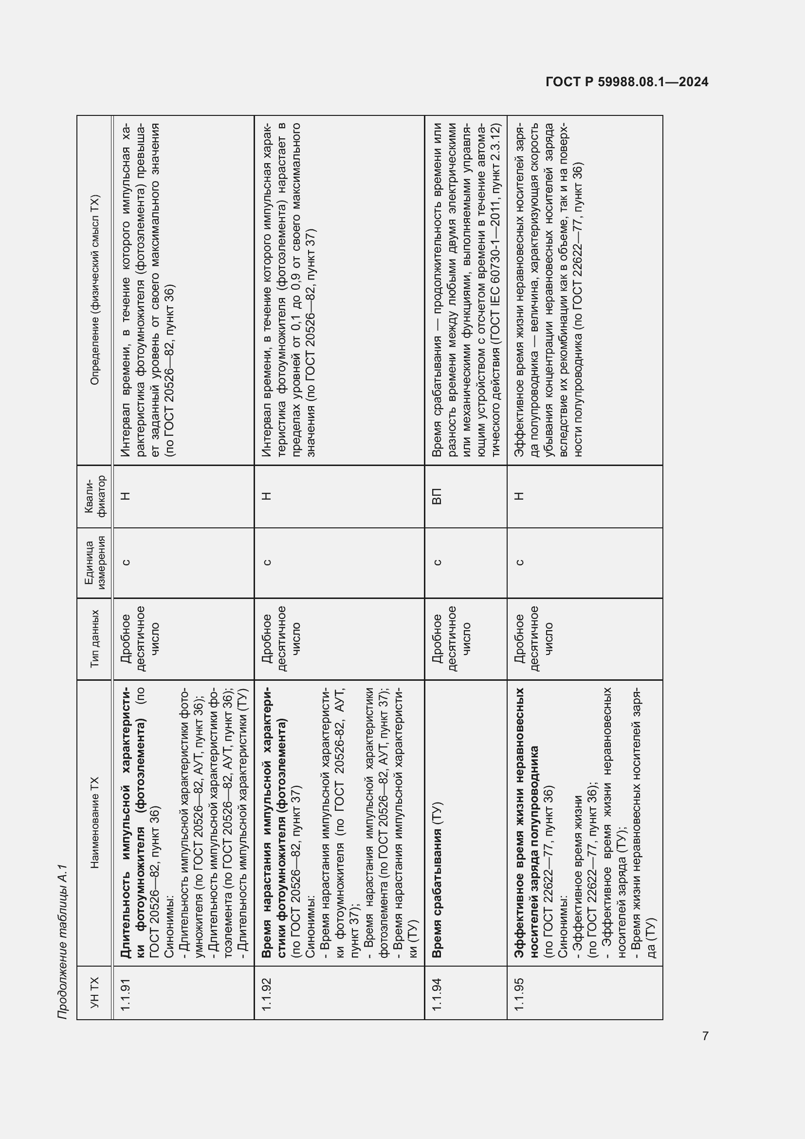 Страница 11 ГОСТ Р 59988.08.1-2024