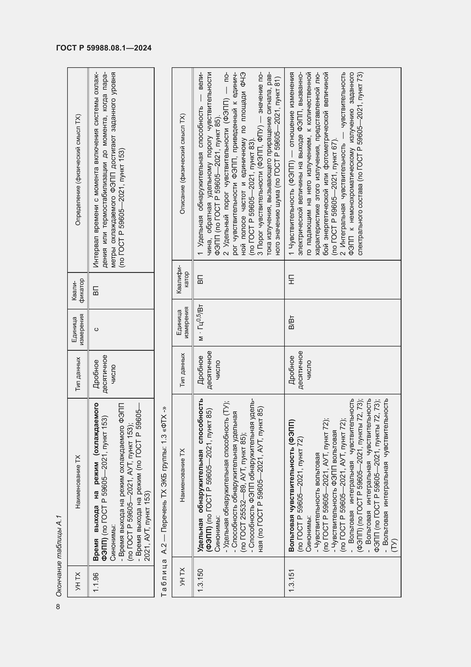 Страница 12 ГОСТ Р 59988.08.1-2024
