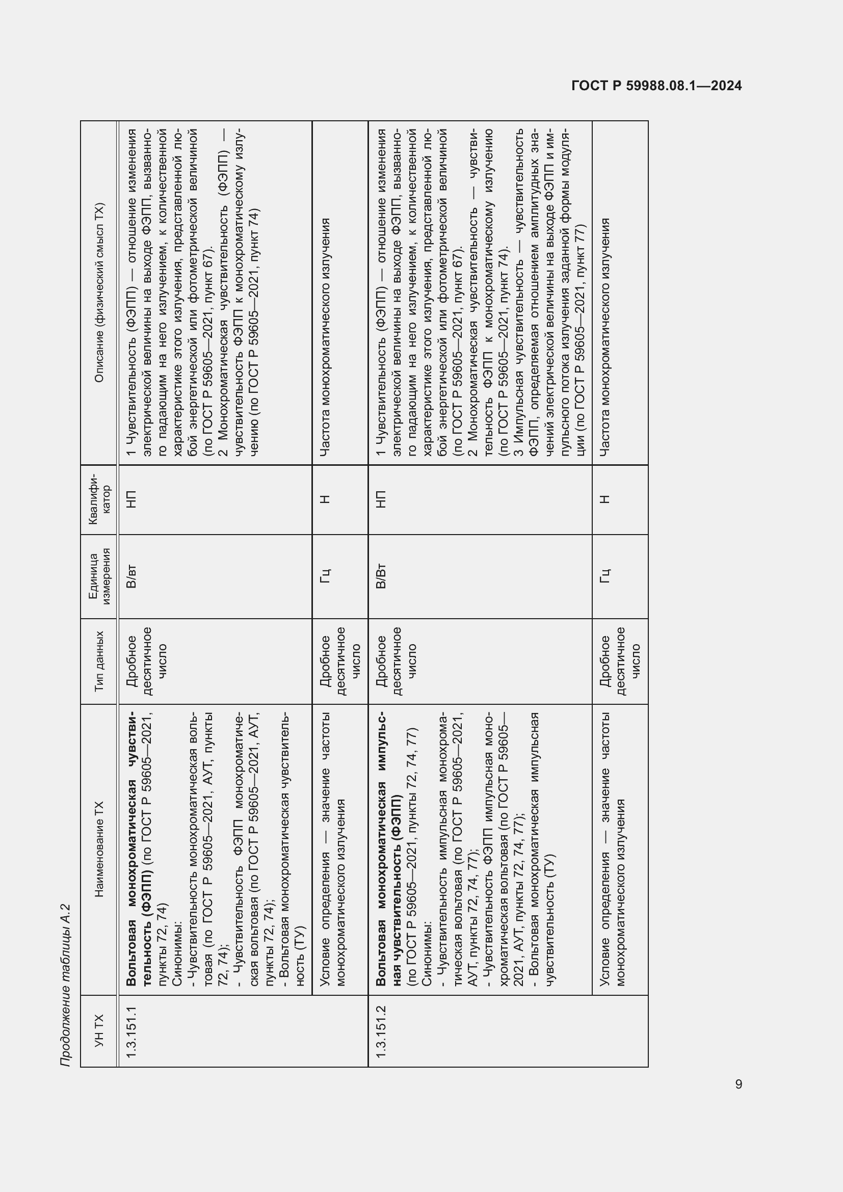 Страница 13 ГОСТ Р 59988.08.1-2024