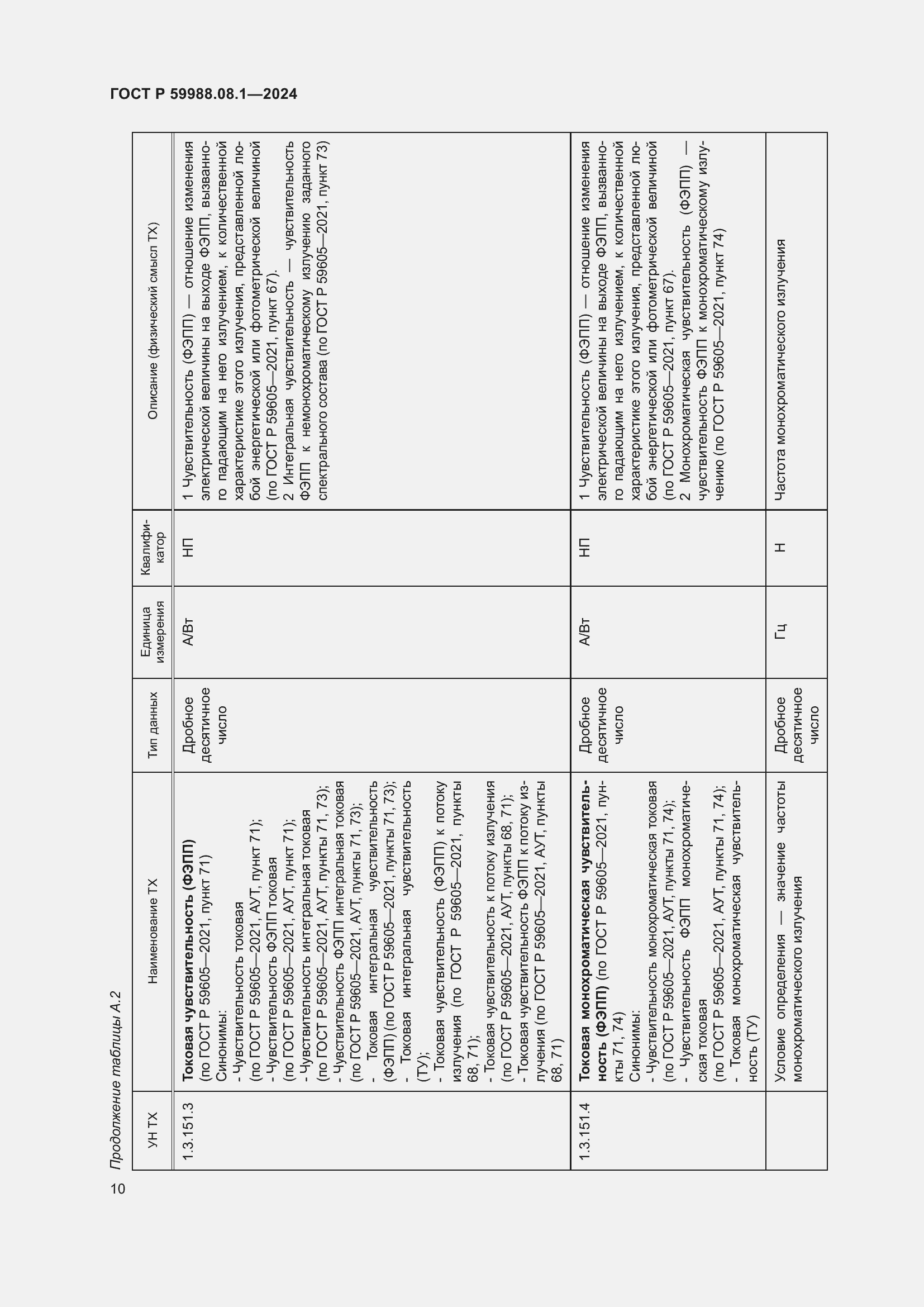 Страница 14 ГОСТ Р 59988.08.1-2024