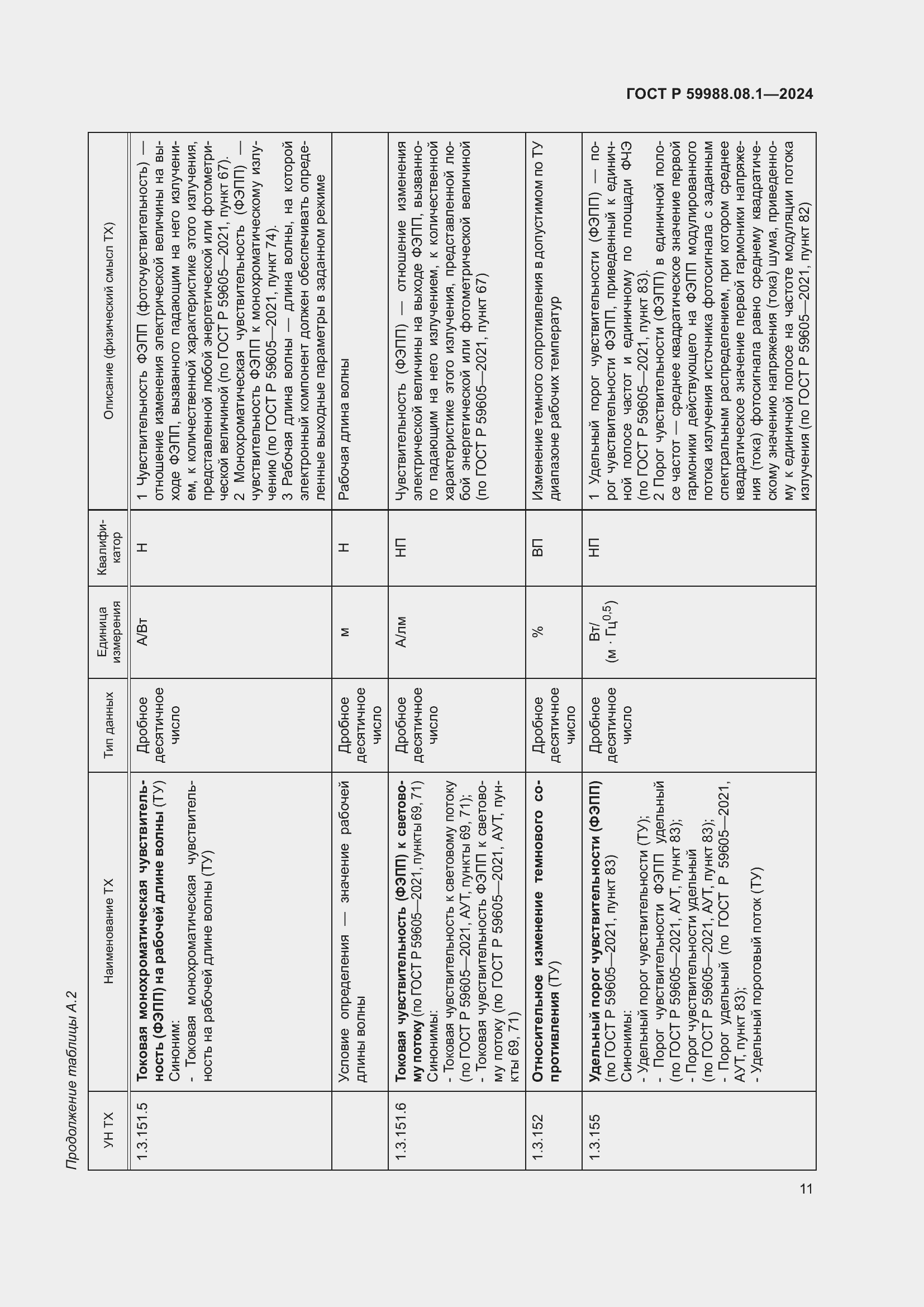 Страница 15 ГОСТ Р 59988.08.1-2024