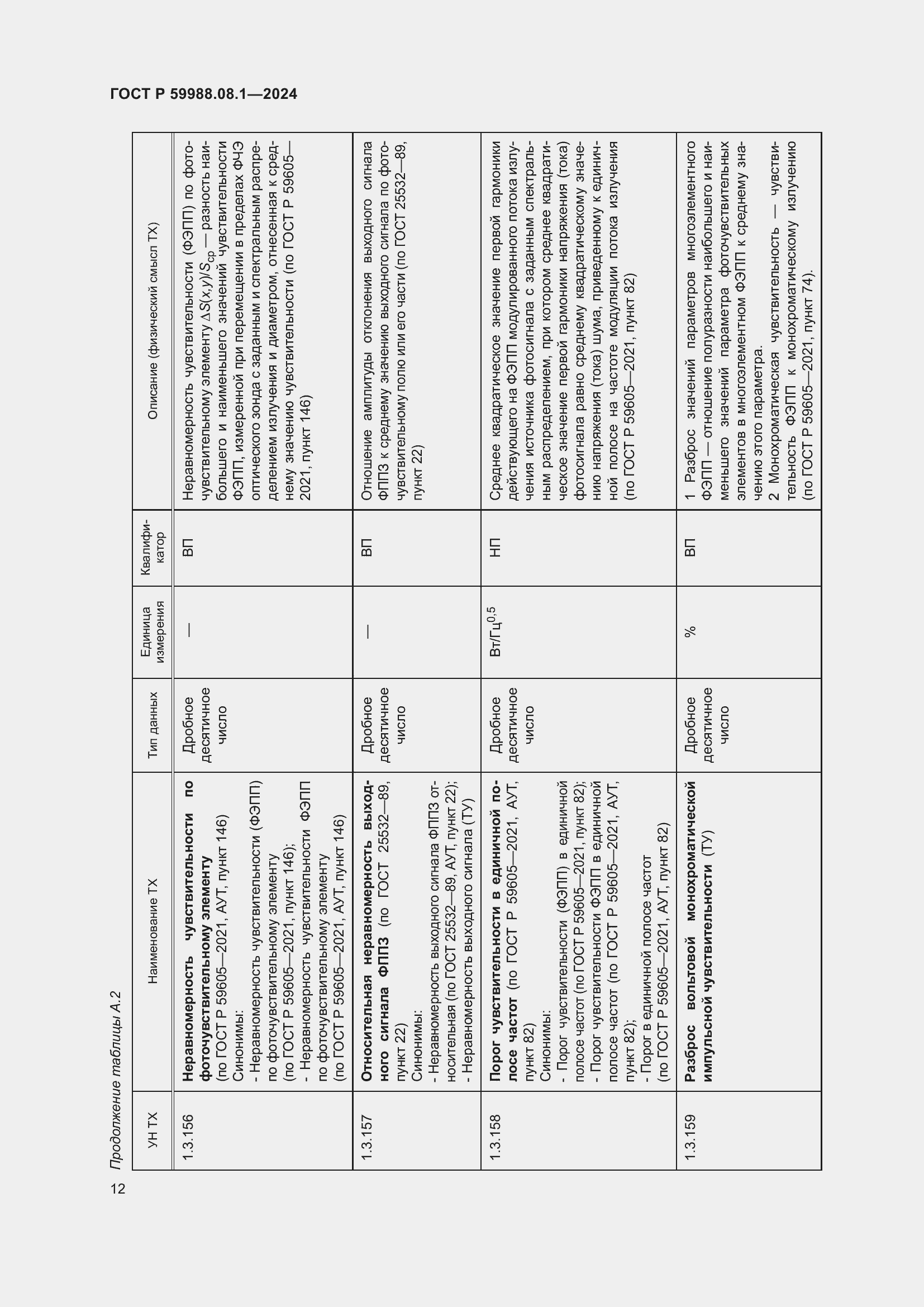 Страница 16 ГОСТ Р 59988.08.1-2024