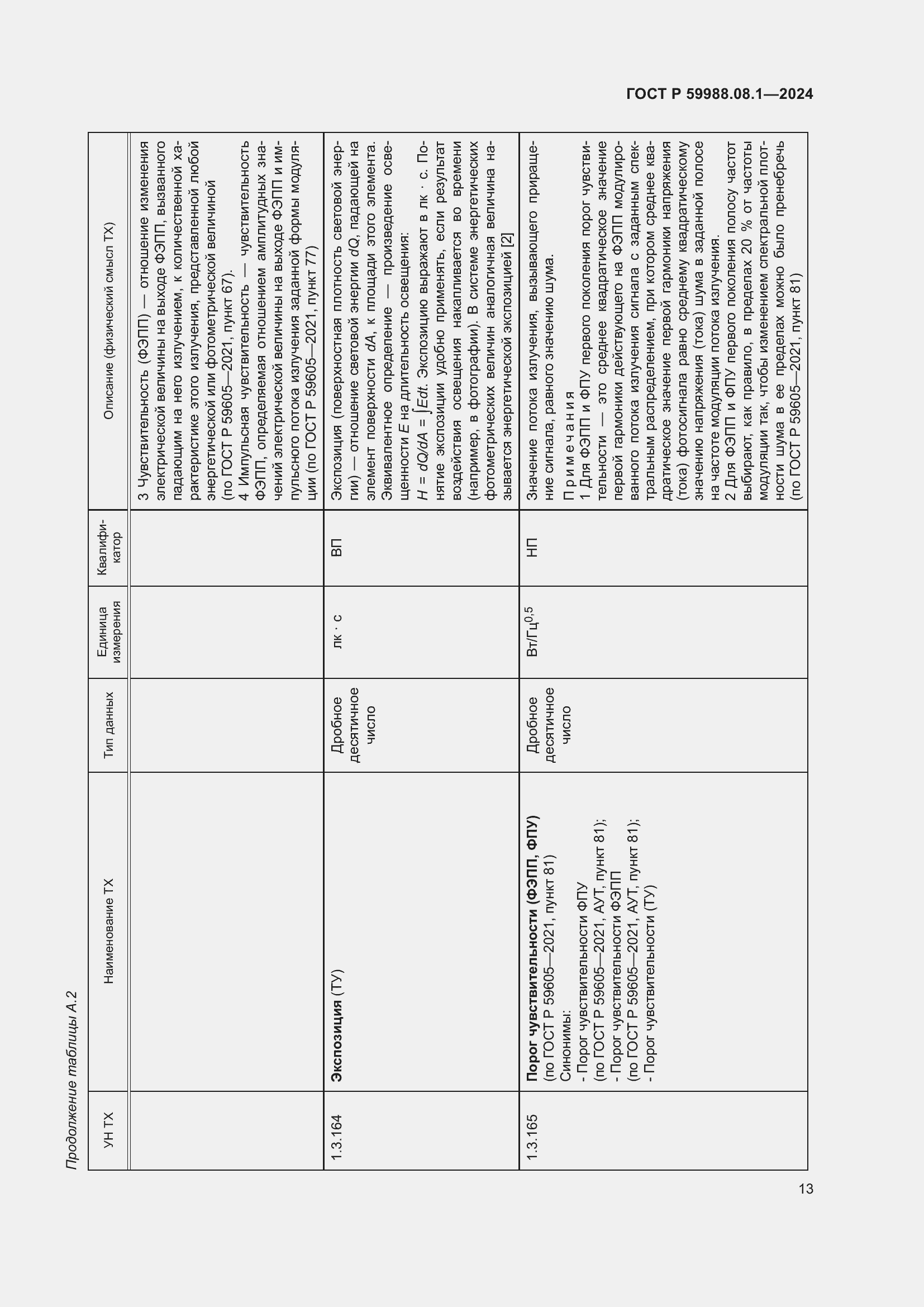 Страница 17 ГОСТ Р 59988.08.1-2024