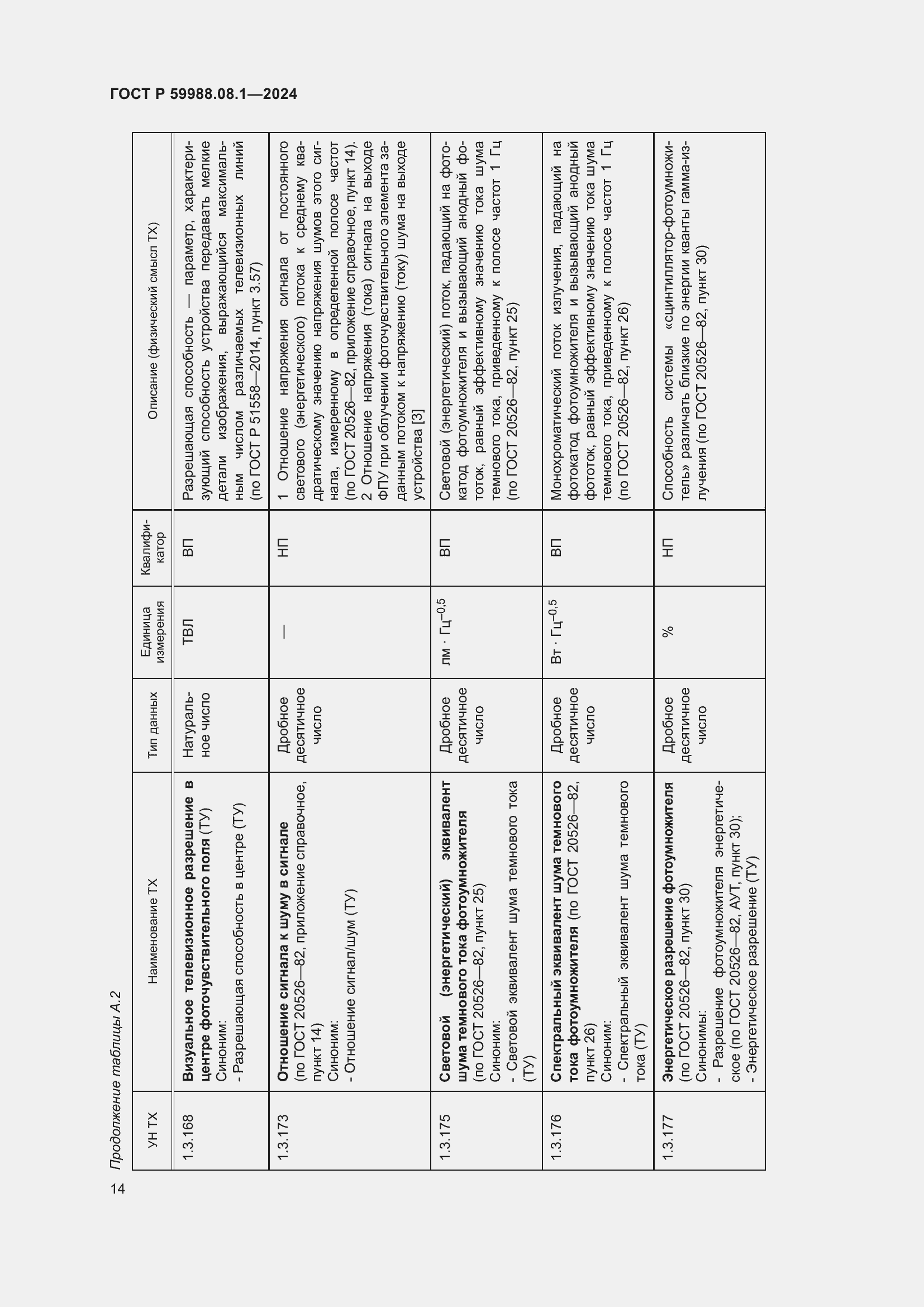 Страница 18 ГОСТ Р 59988.08.1-2024