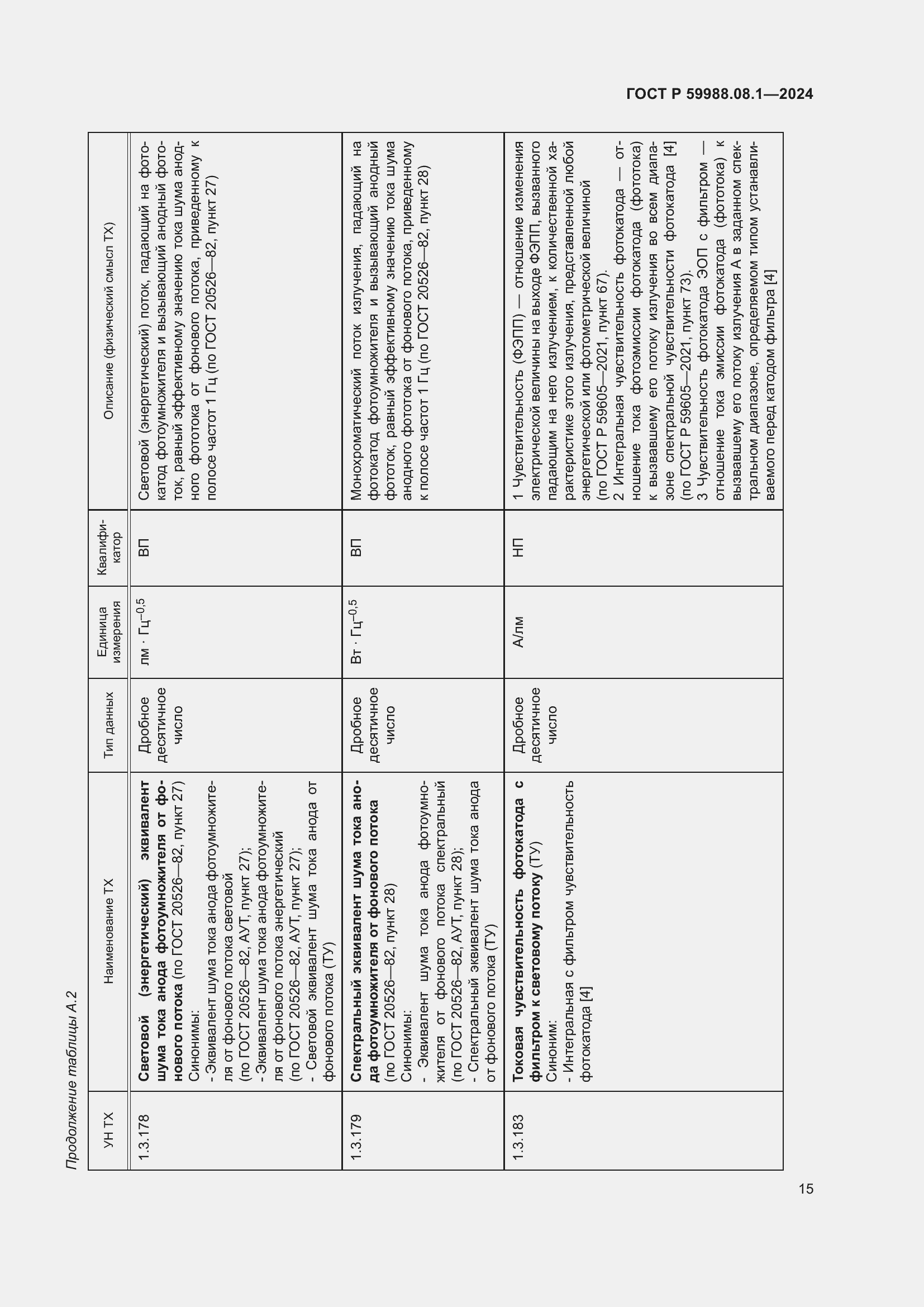 Страница 19 ГОСТ Р 59988.08.1-2024