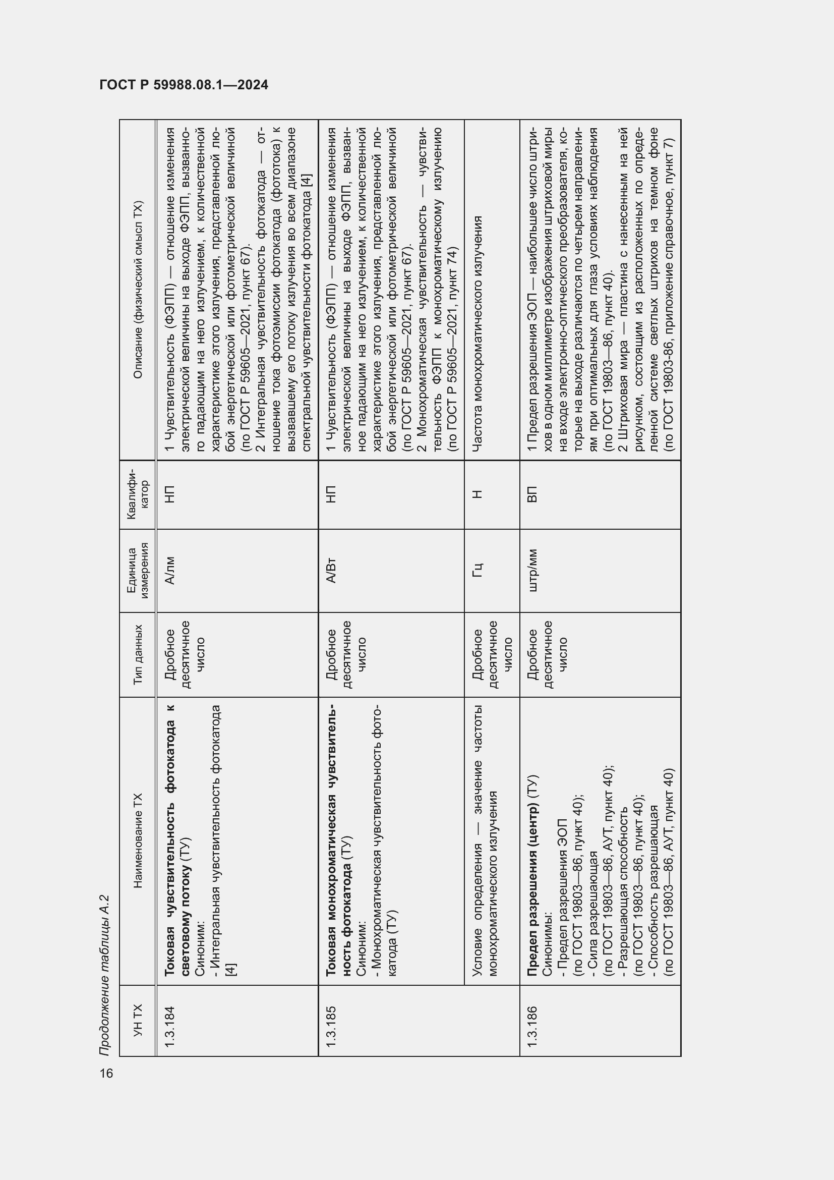 Страница 20 ГОСТ Р 59988.08.1-2024