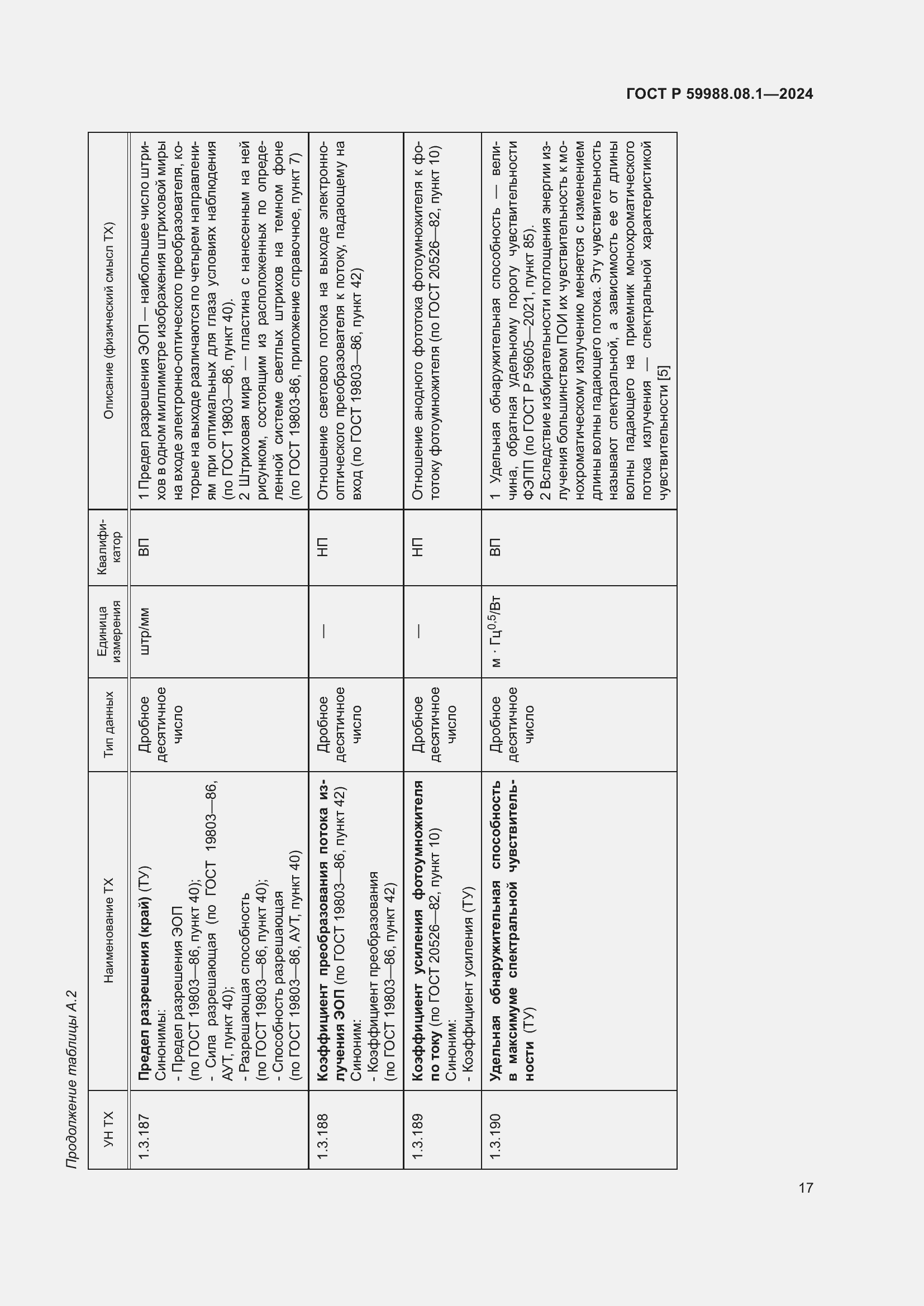 Страница 21 ГОСТ Р 59988.08.1-2024