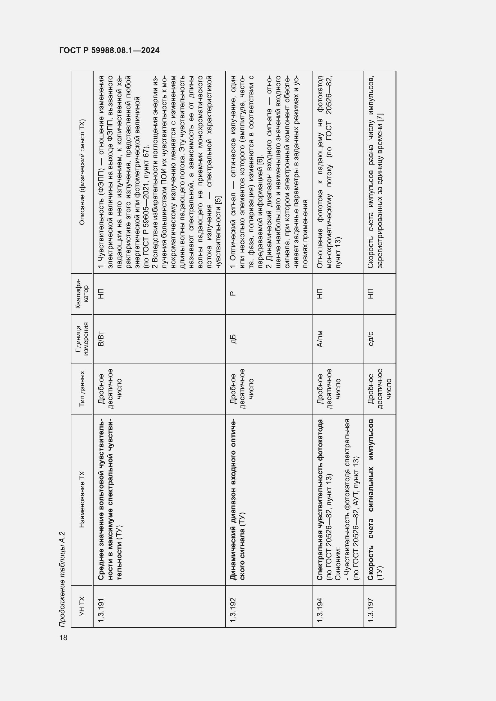 Страница 22 ГОСТ Р 59988.08.1-2024