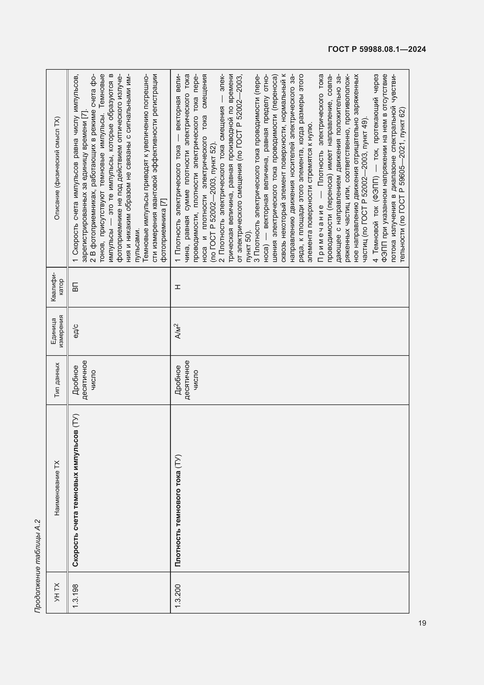 Страница 23 ГОСТ Р 59988.08.1-2024