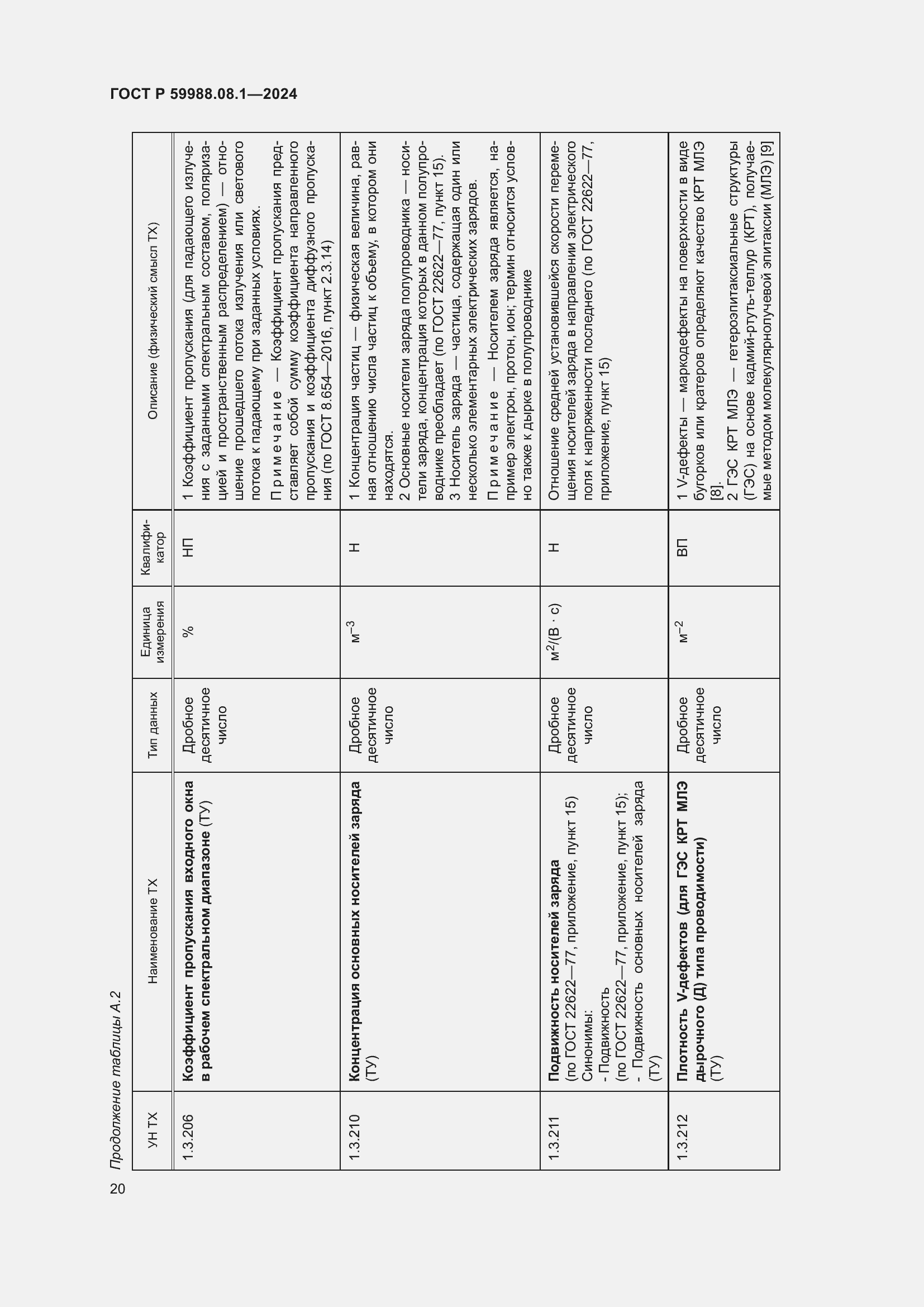 Страница 24 ГОСТ Р 59988.08.1-2024