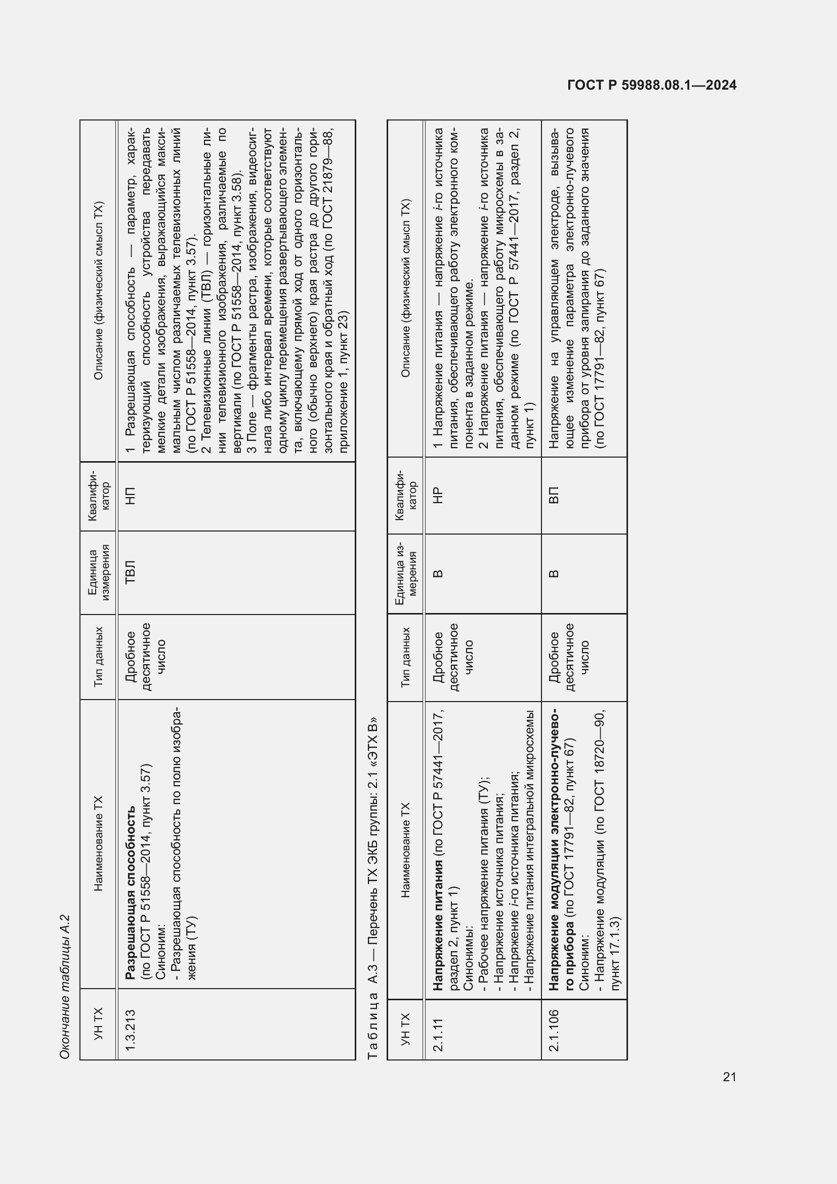 Страница 25 ГОСТ Р 59988.08.1-2024