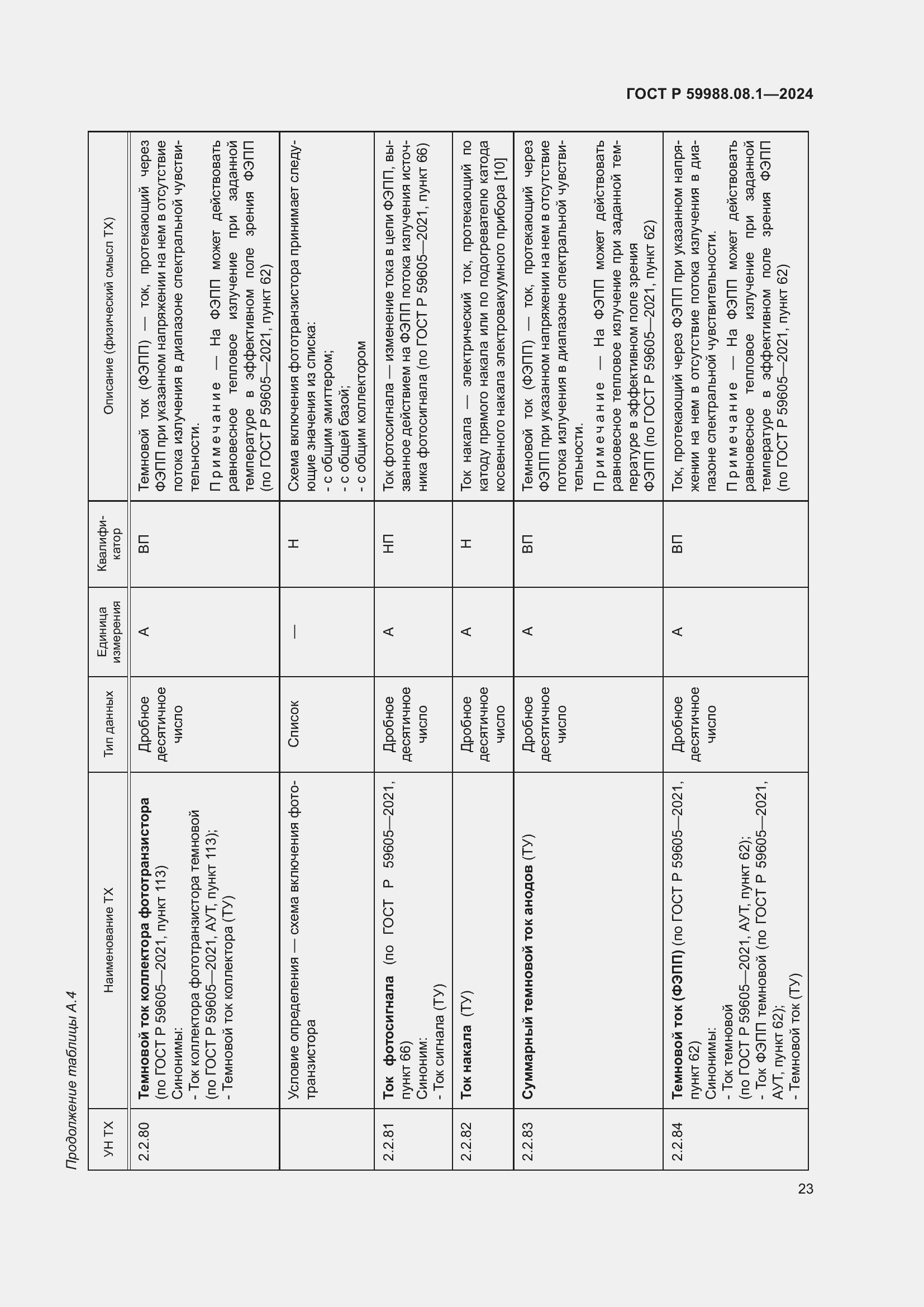 Страница 27 ГОСТ Р 59988.08.1-2024