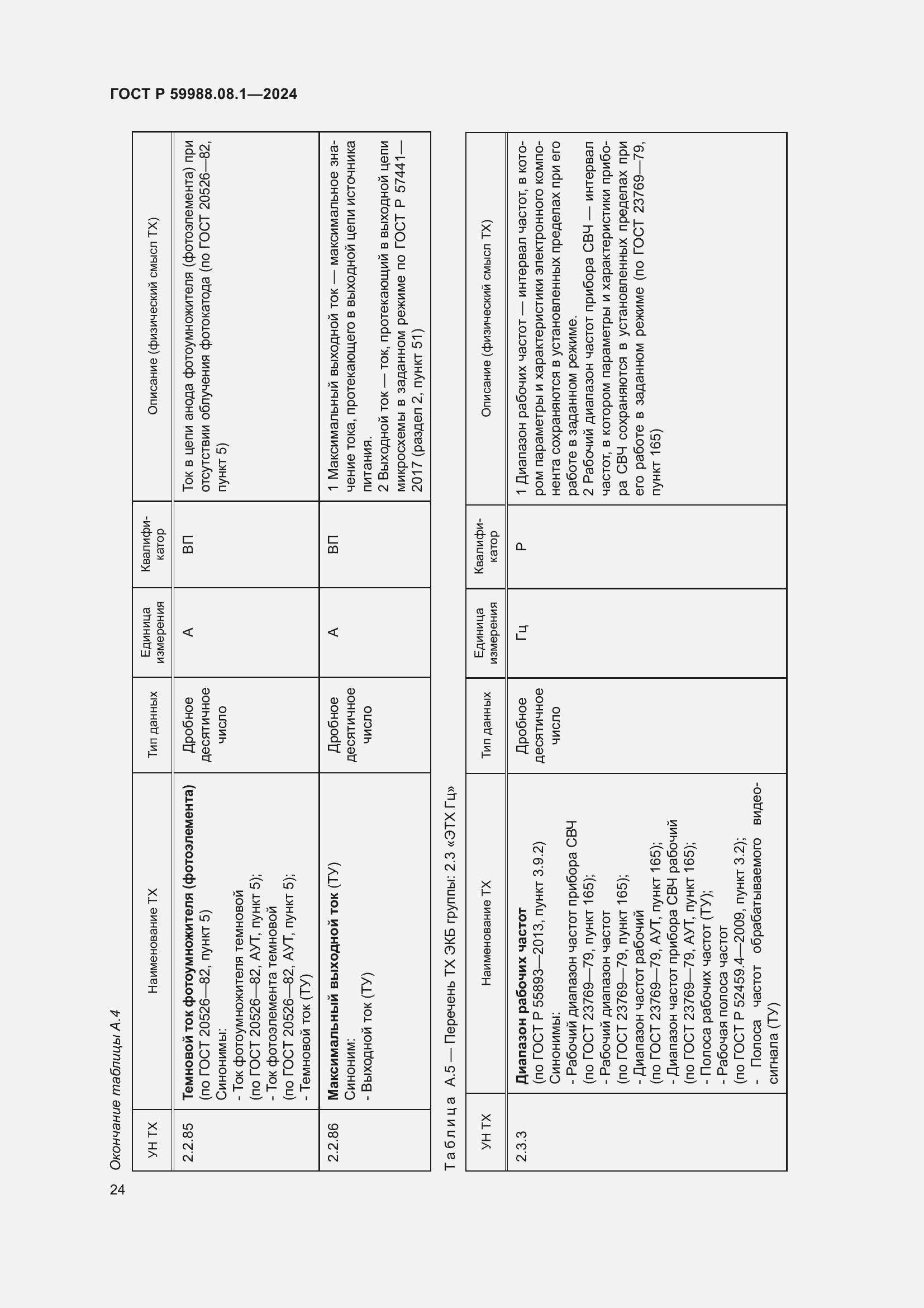Страница 28 ГОСТ Р 59988.08.1-2024