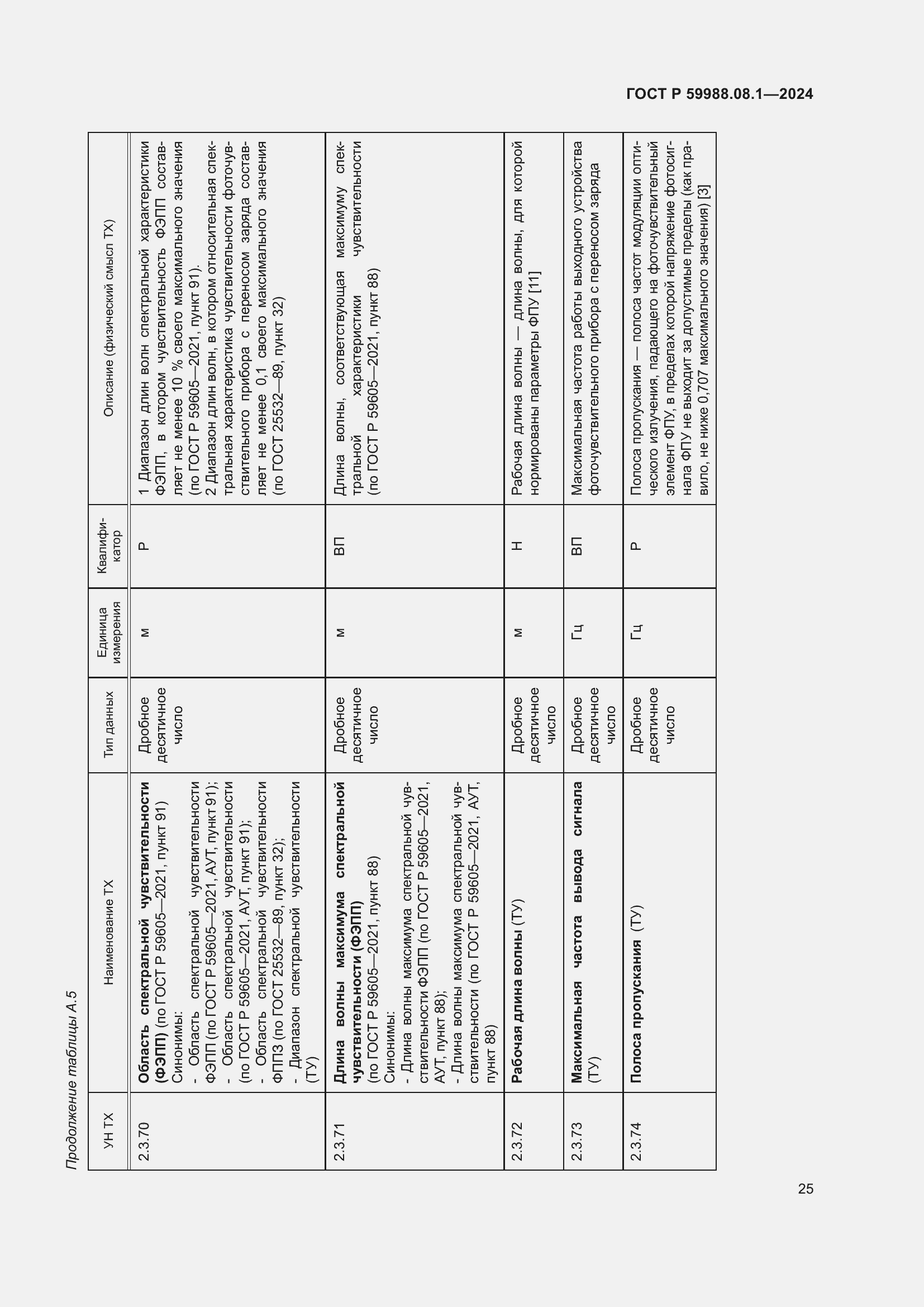 Страница 29 ГОСТ Р 59988.08.1-2024