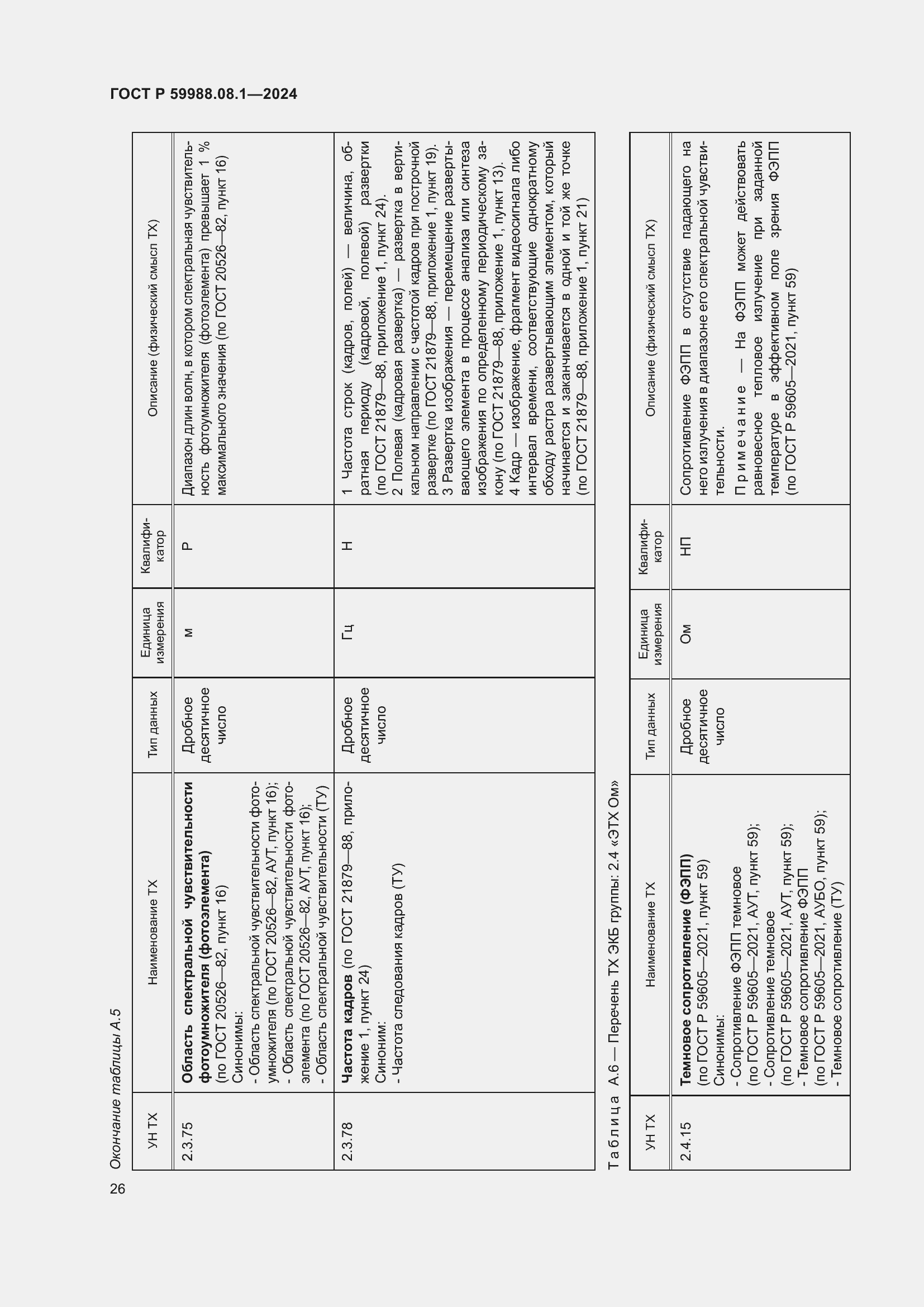 Страница 30 ГОСТ Р 59988.08.1-2024