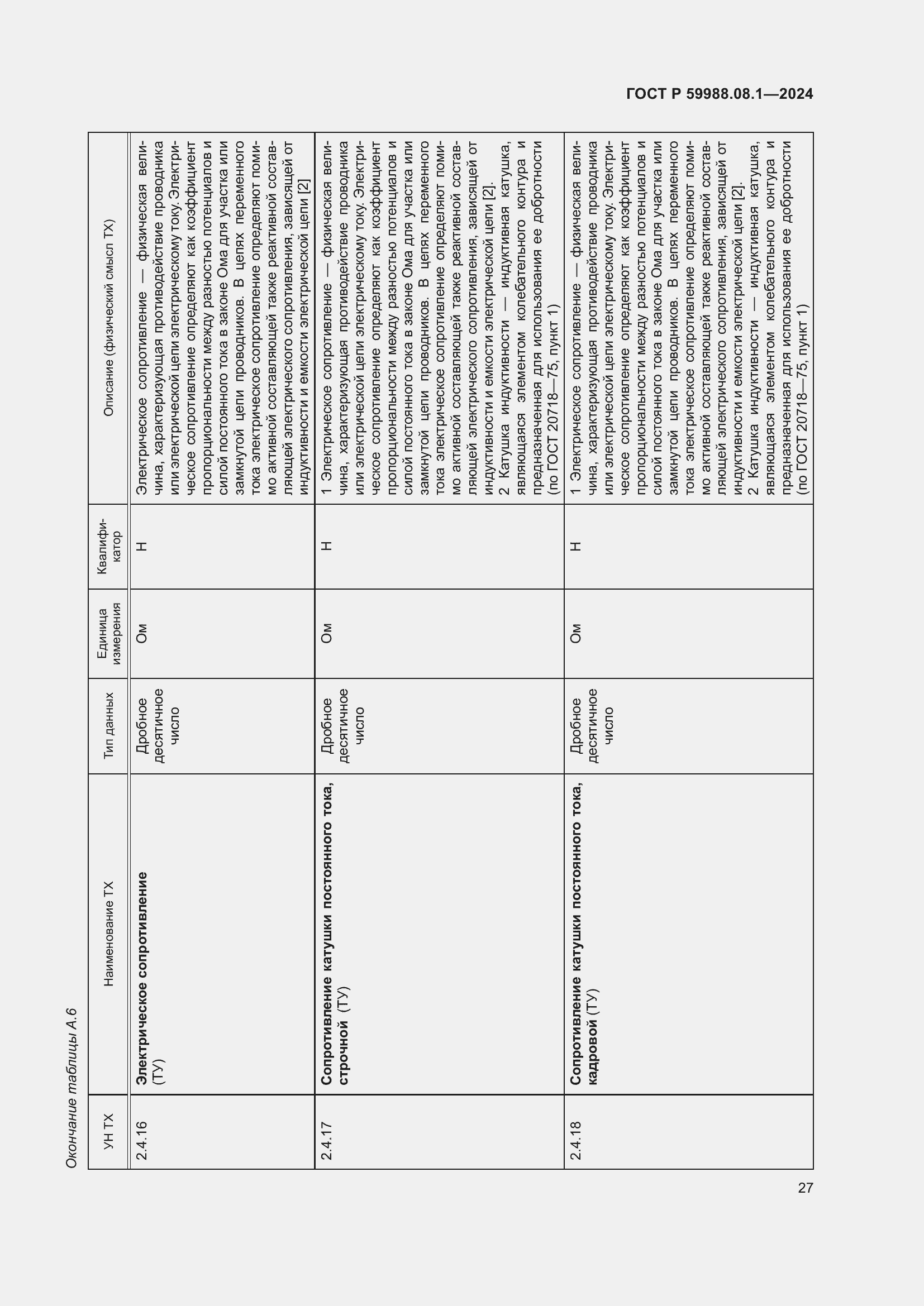 Страница 31 ГОСТ Р 59988.08.1-2024