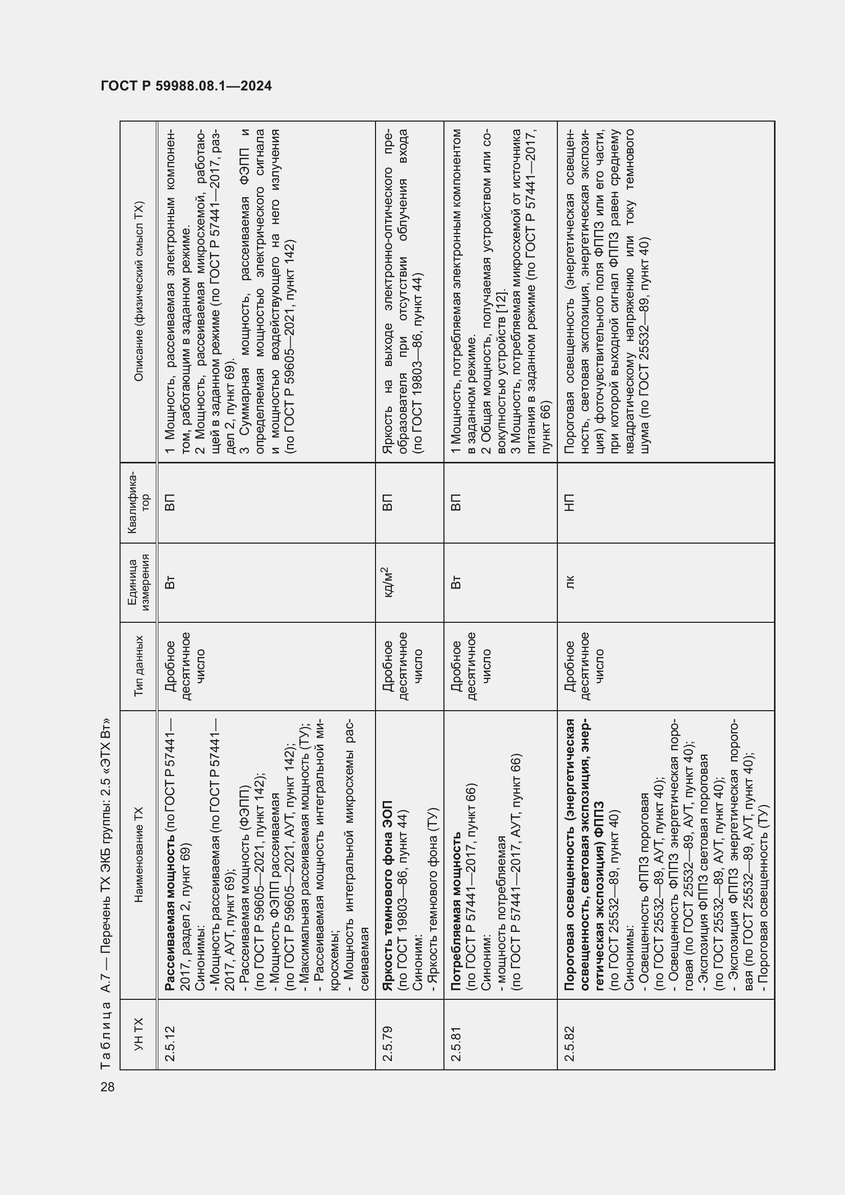 Страница 32 ГОСТ Р 59988.08.1-2024