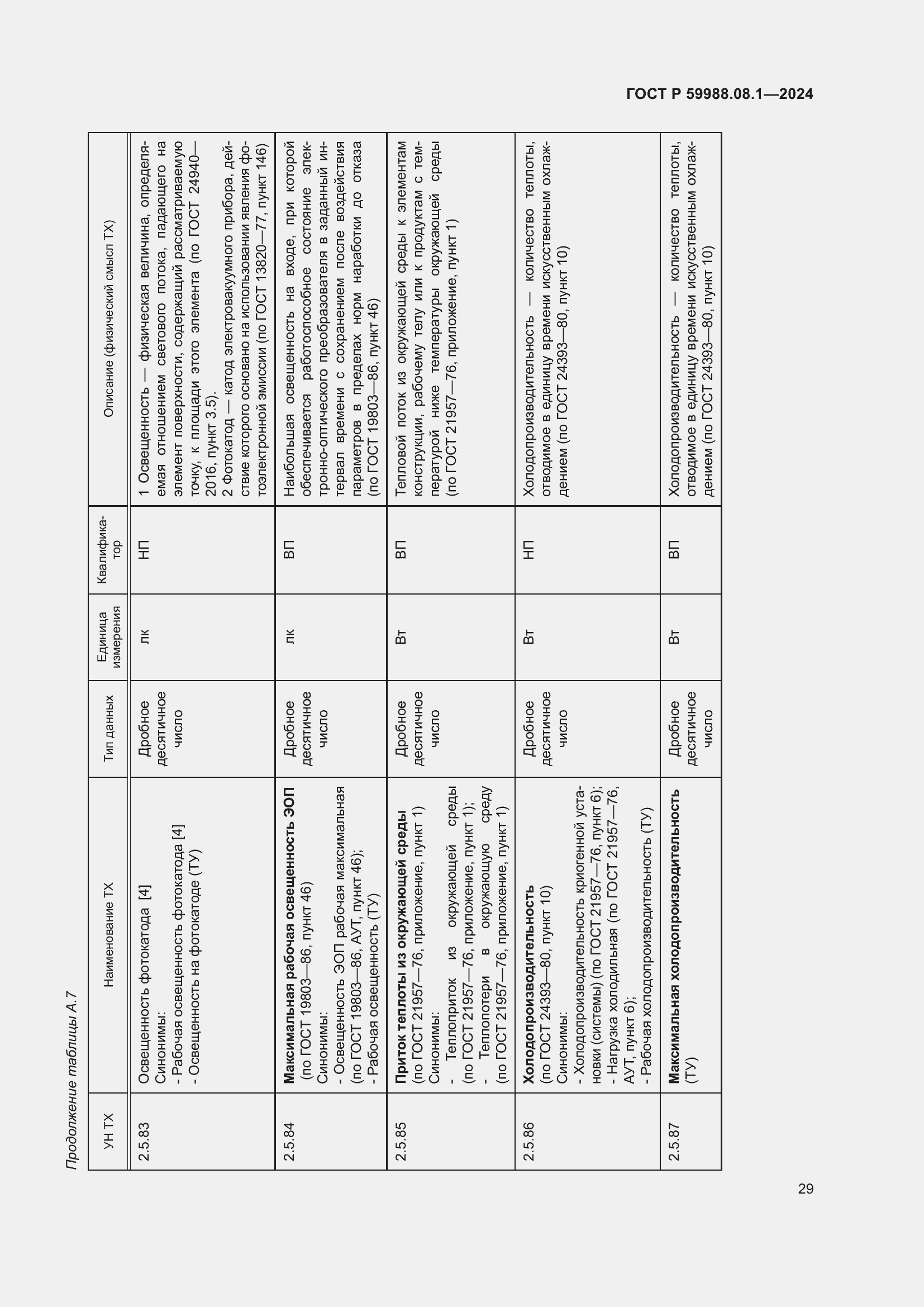 Страница 33 ГОСТ Р 59988.08.1-2024