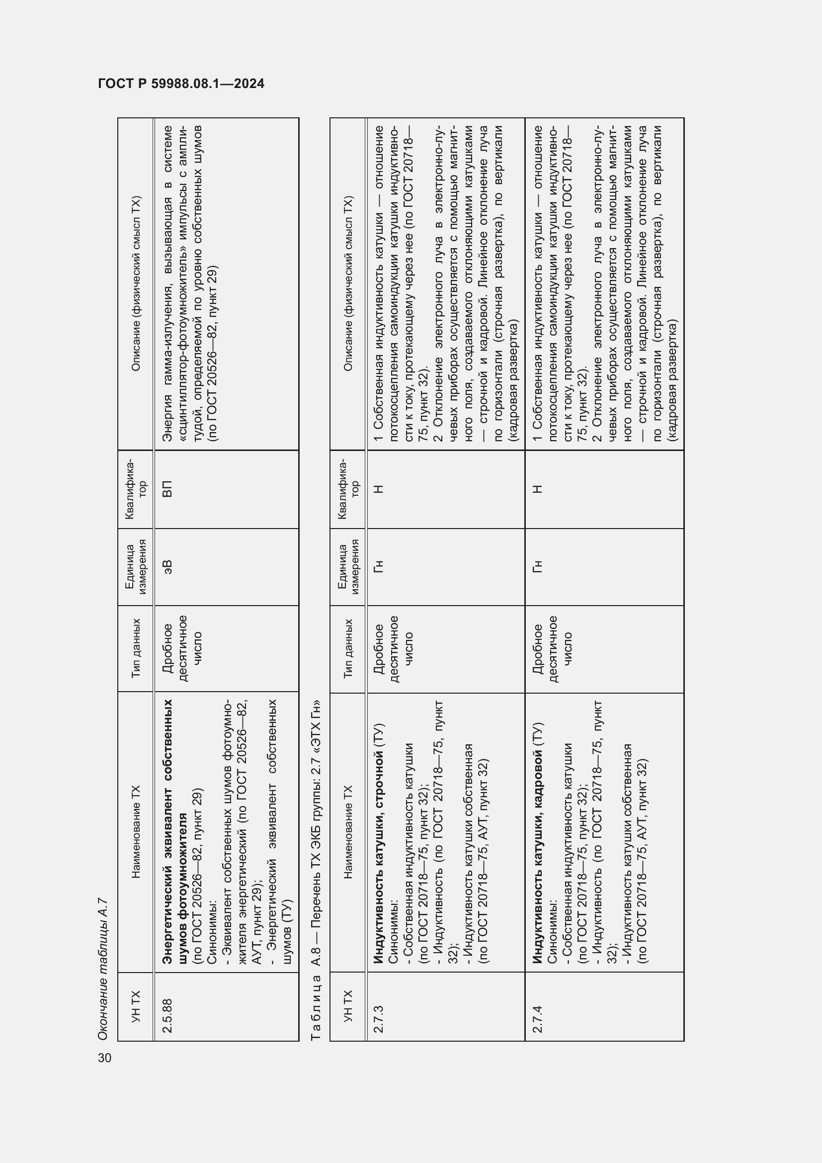 Страница 34 ГОСТ Р 59988.08.1-2024