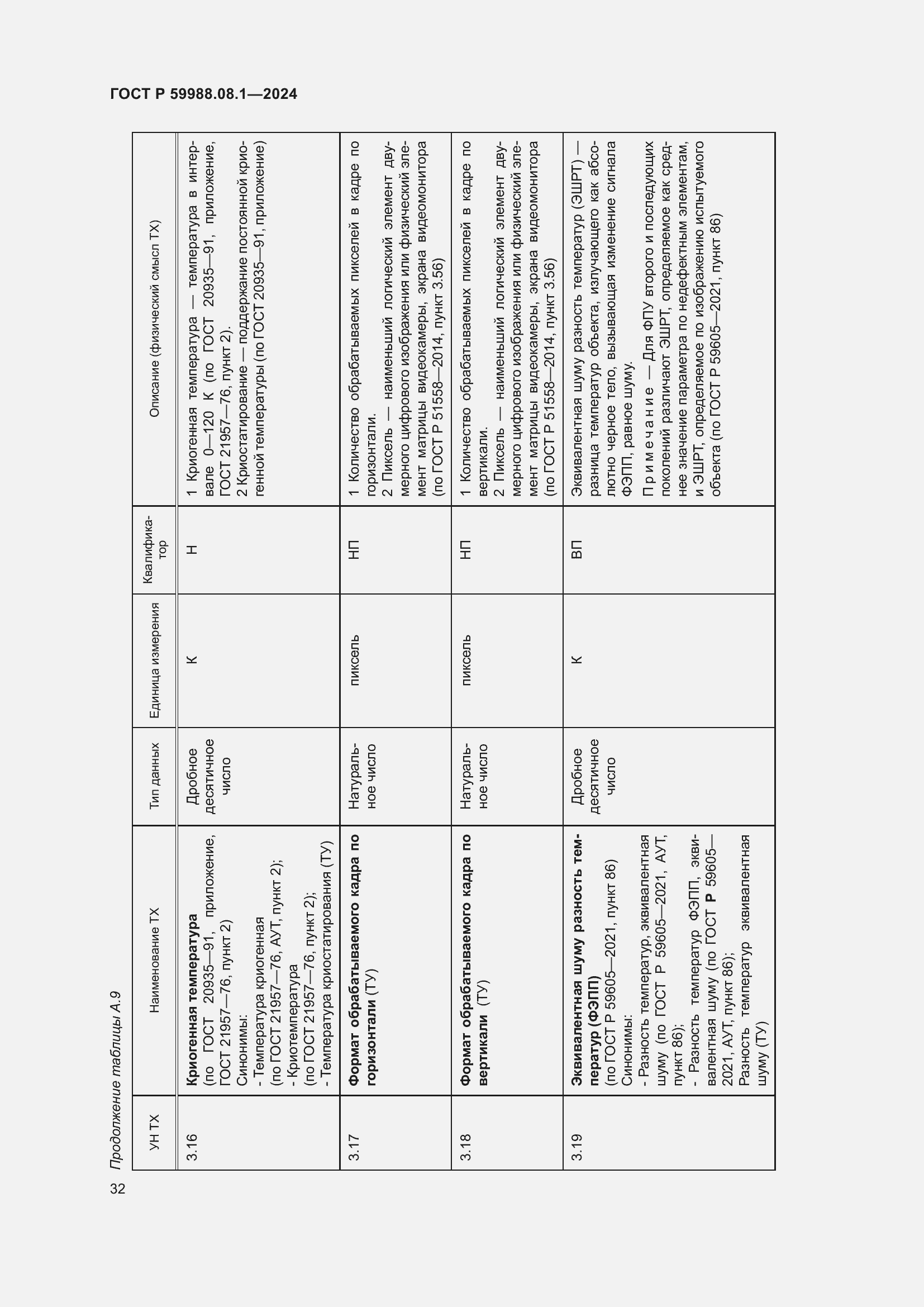 Страница 36 ГОСТ Р 59988.08.1-2024