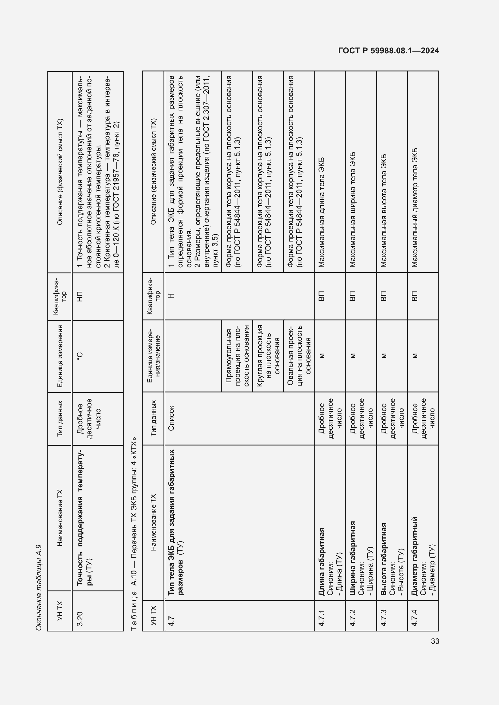 Страница 37 ГОСТ Р 59988.08.1-2024