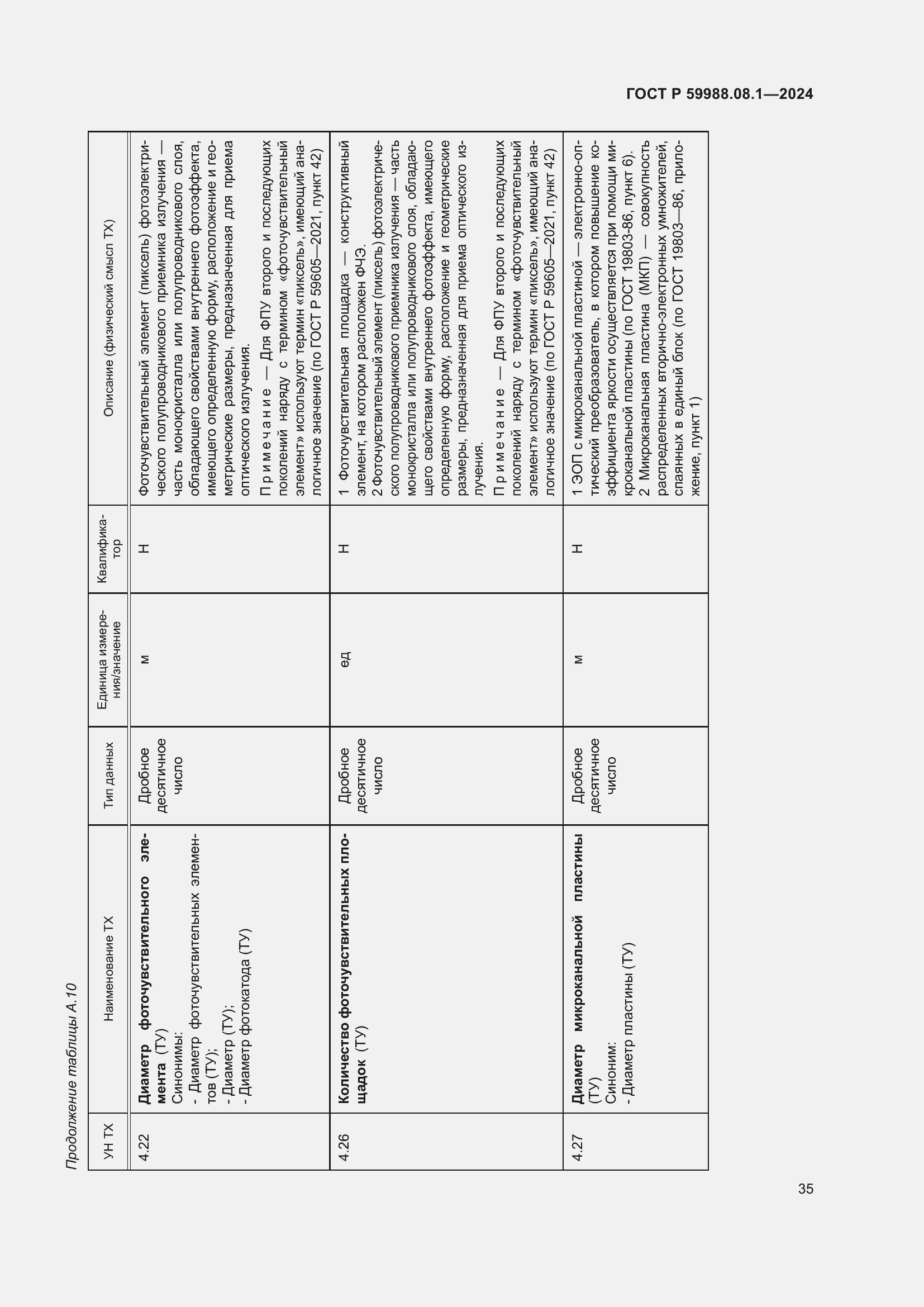 Страница 39 ГОСТ Р 59988.08.1-2024