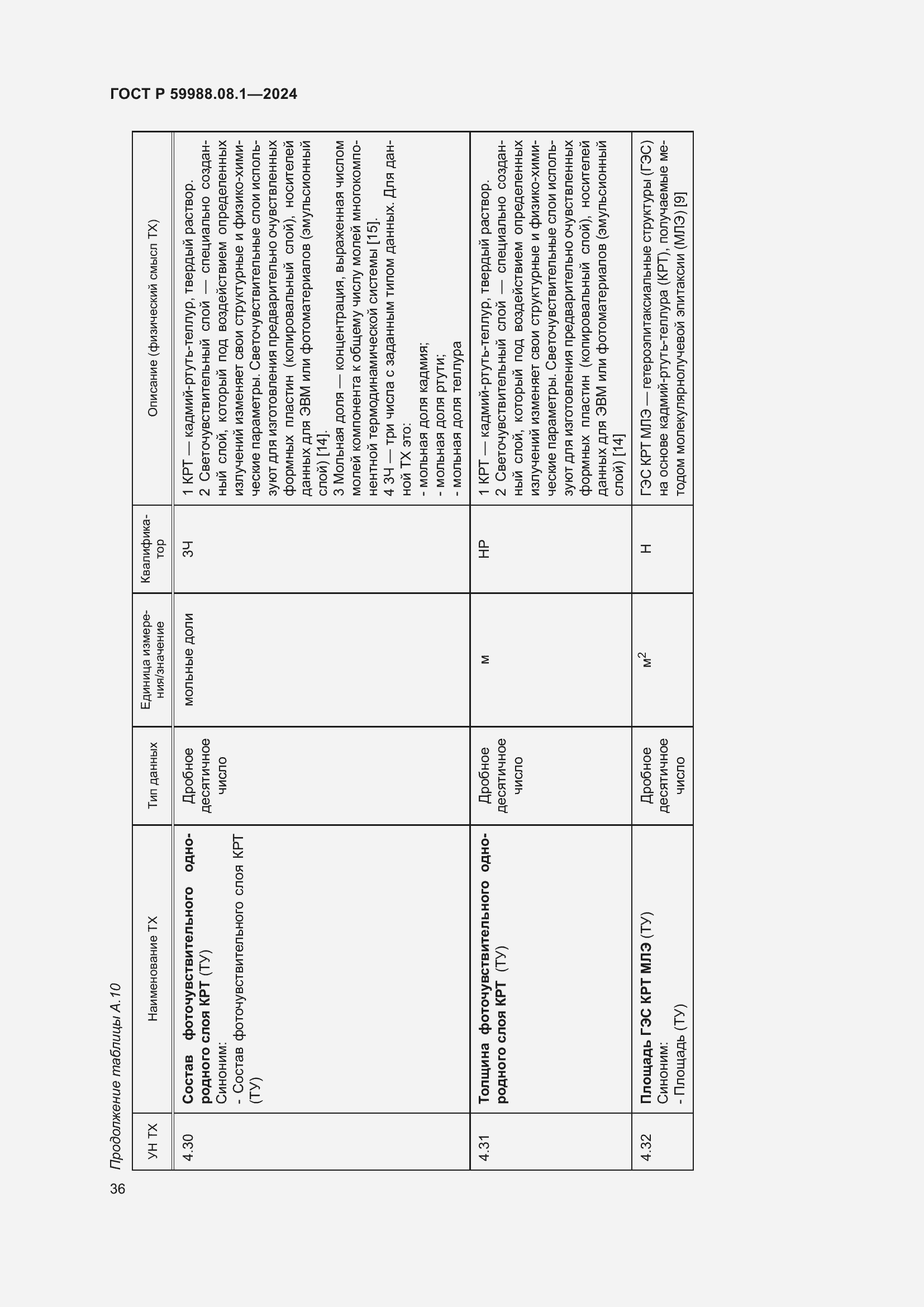 Страница 40 ГОСТ Р 59988.08.1-2024