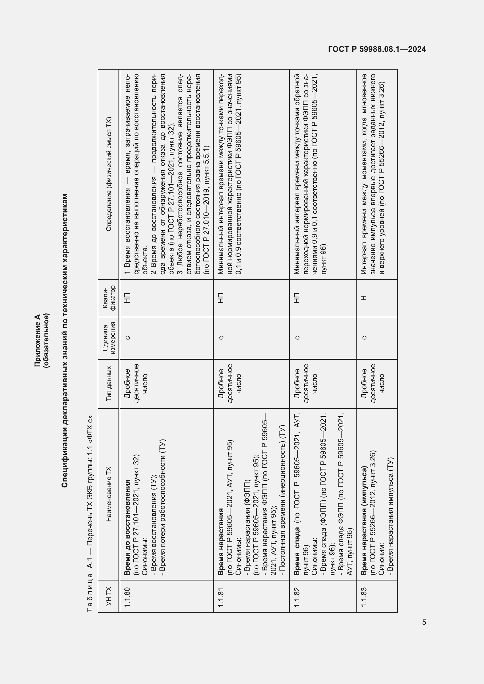 Страница 9 ГОСТ Р 59988.08.1-2024