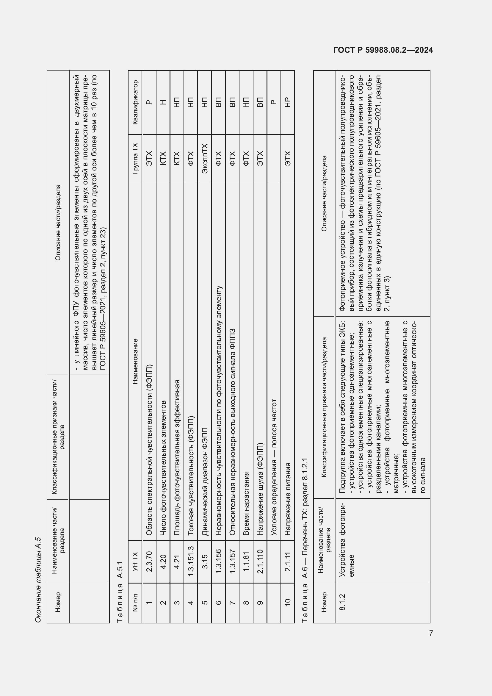 Страница 11 ГОСТ Р 59988.08.2-2024