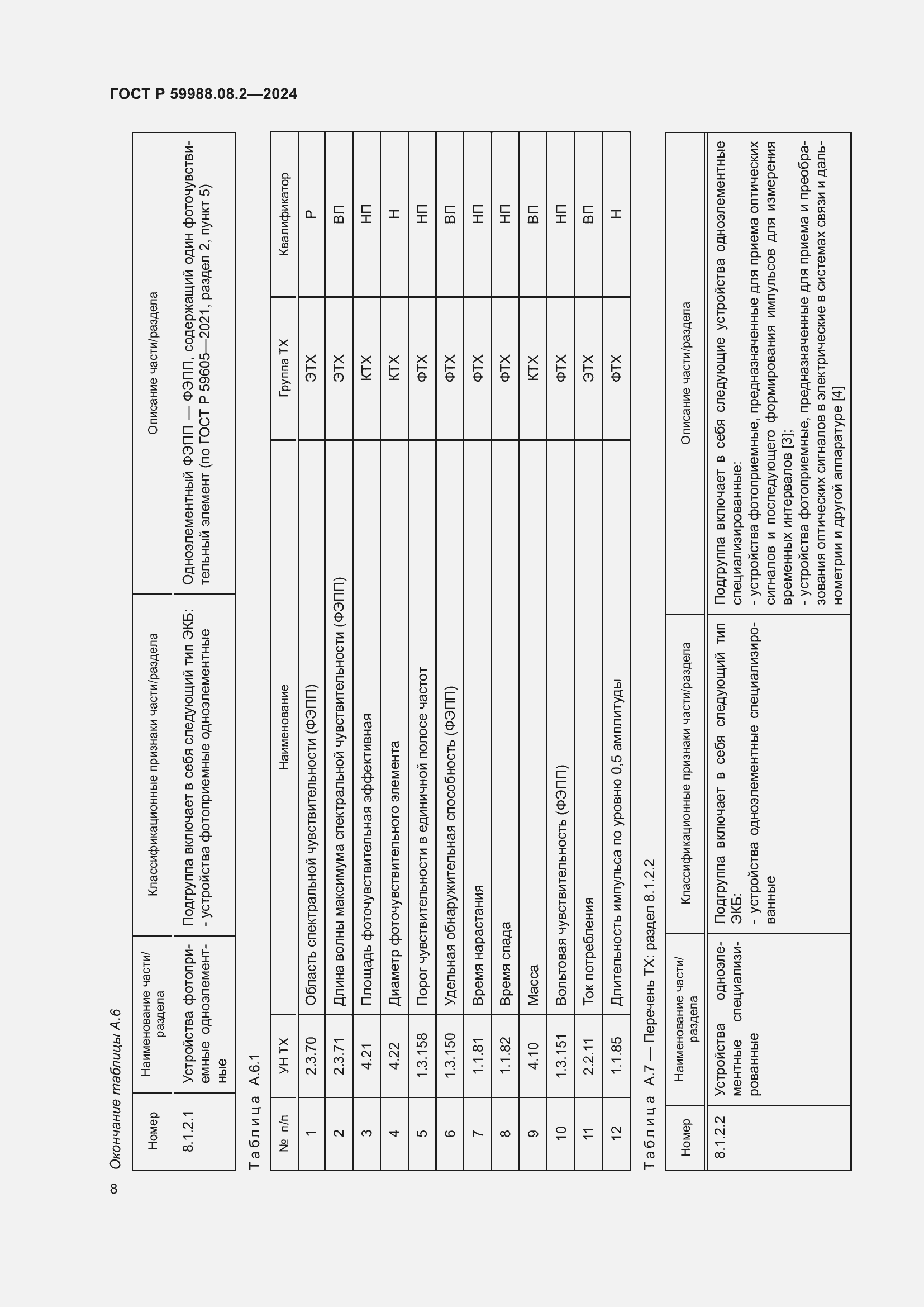 Страница 12 ГОСТ Р 59988.08.2-2024
