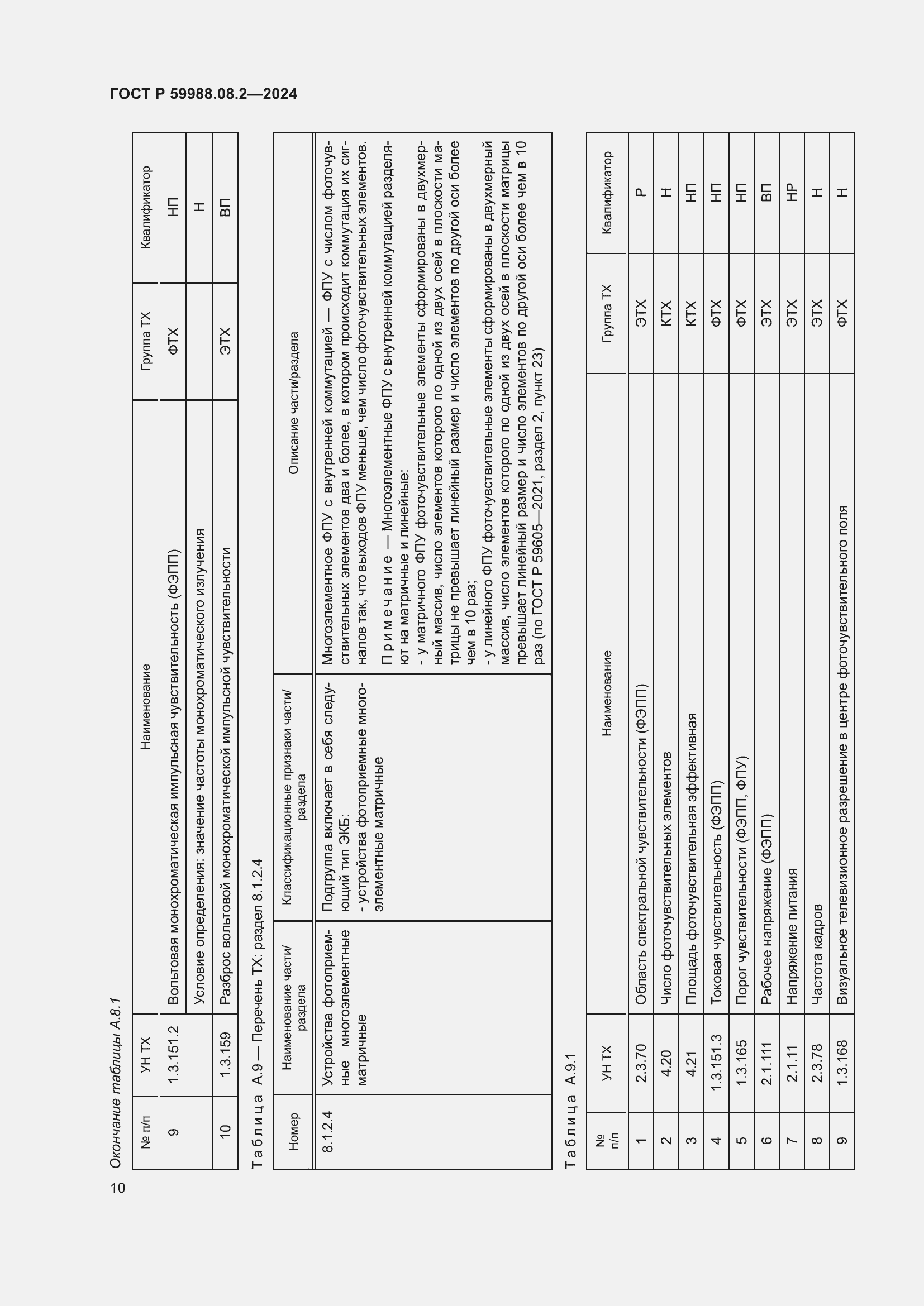 Страница 14 ГОСТ Р 59988.08.2-2024