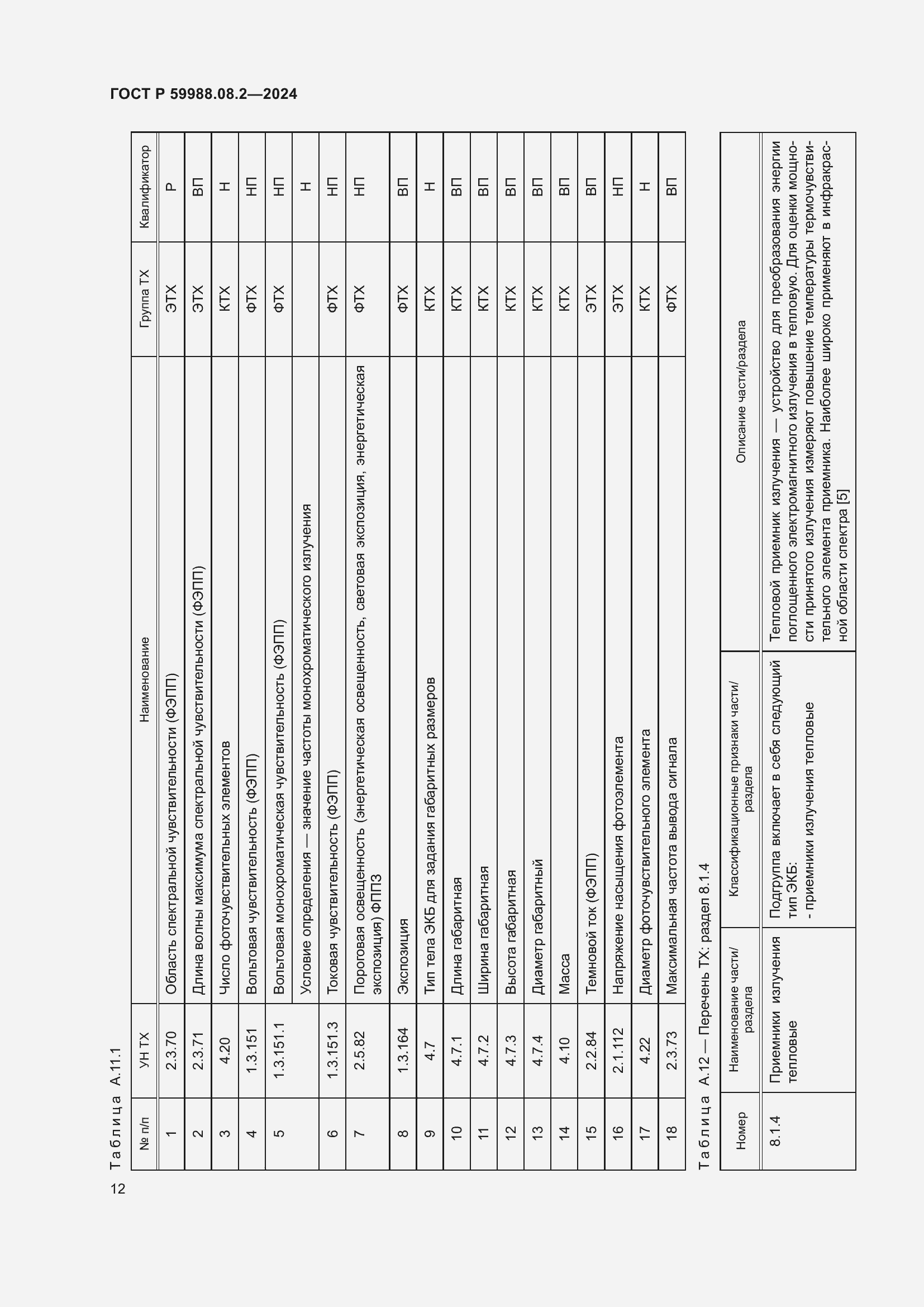 Страница 16 ГОСТ Р 59988.08.2-2024