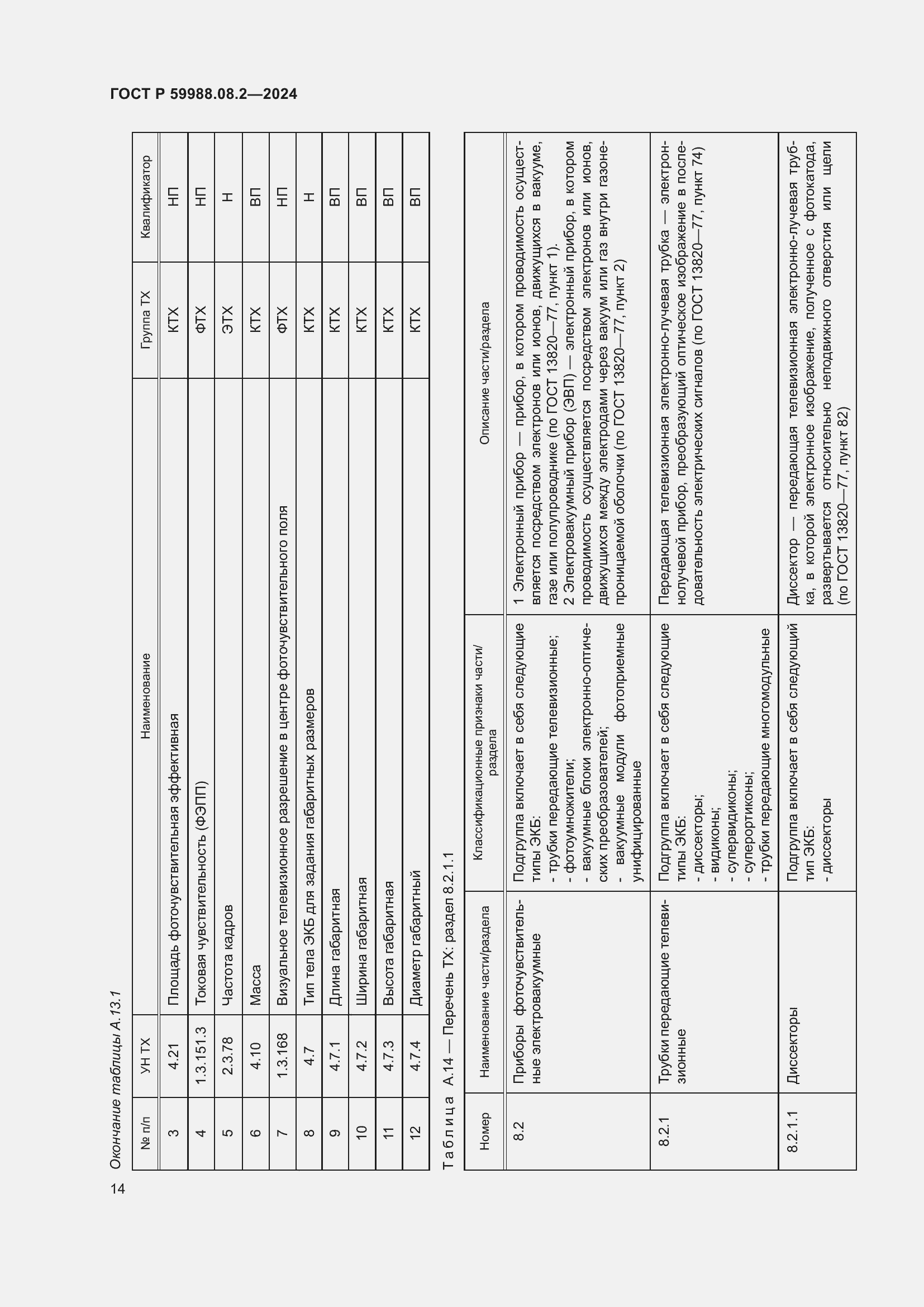 Страница 18 ГОСТ Р 59988.08.2-2024
