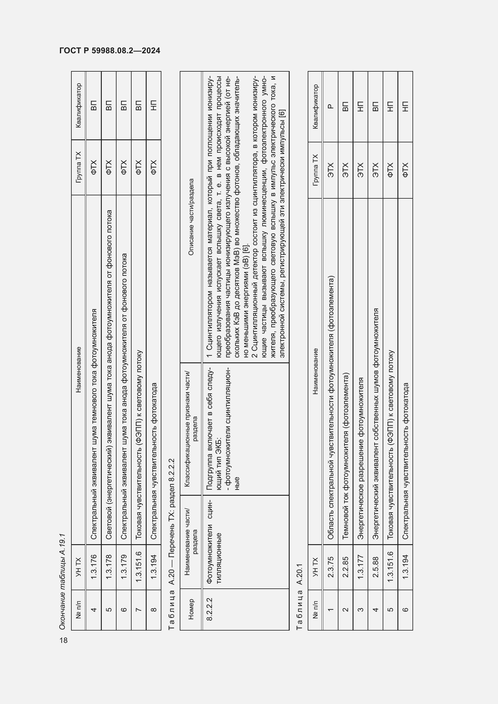 Страница 22 ГОСТ Р 59988.08.2-2024