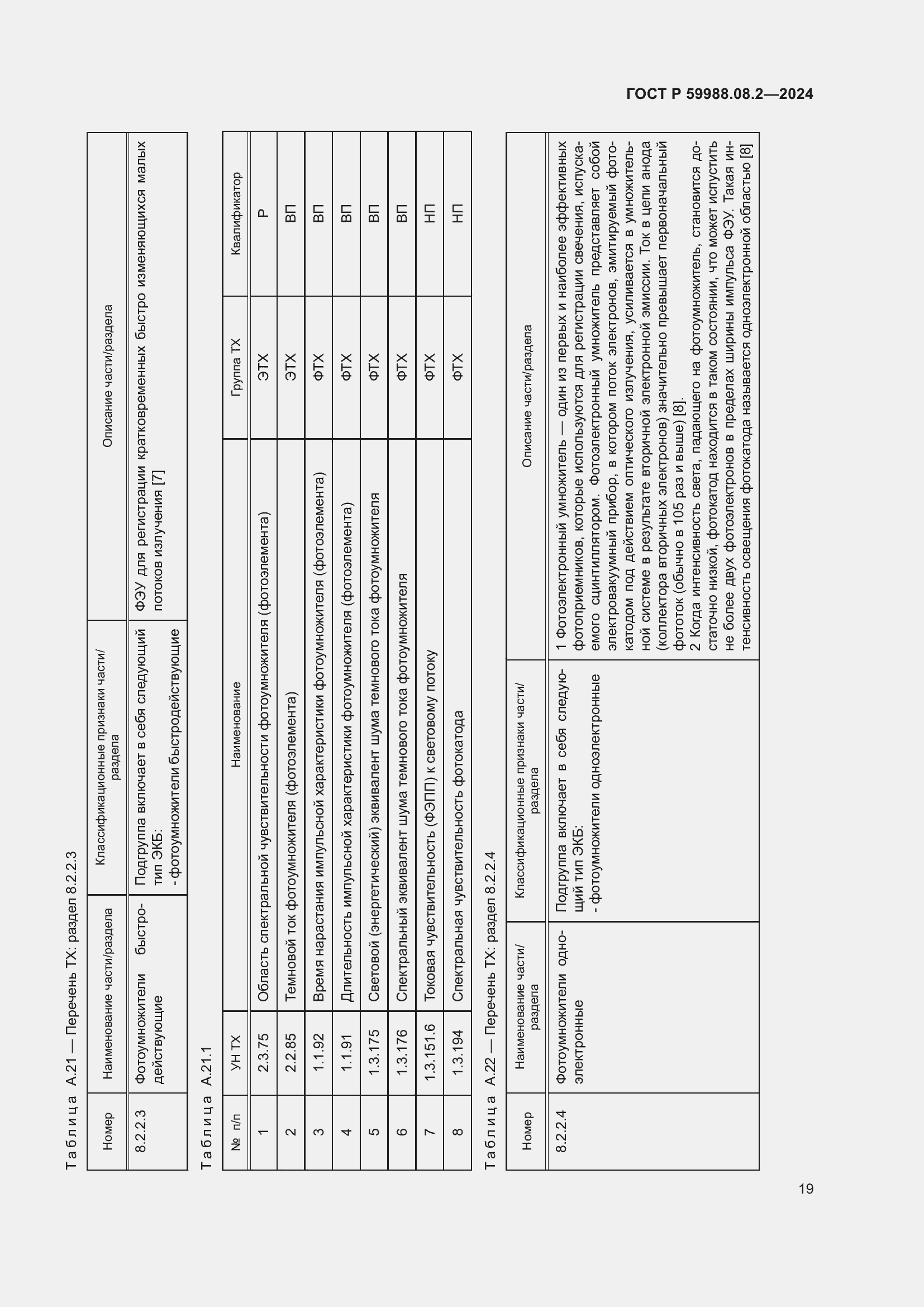 Страница 23 ГОСТ Р 59988.08.2-2024