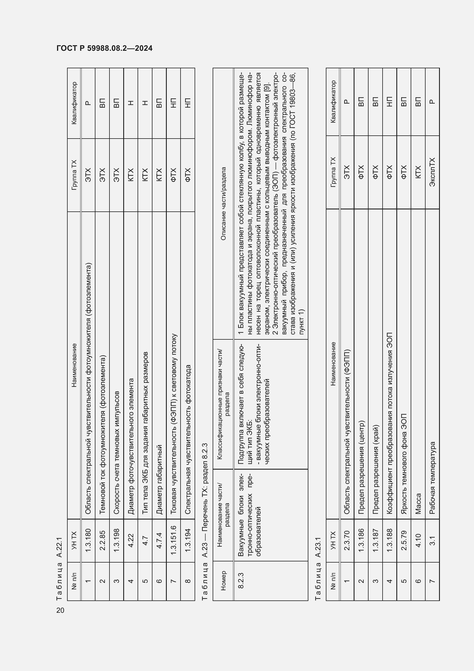 Страница 24 ГОСТ Р 59988.08.2-2024