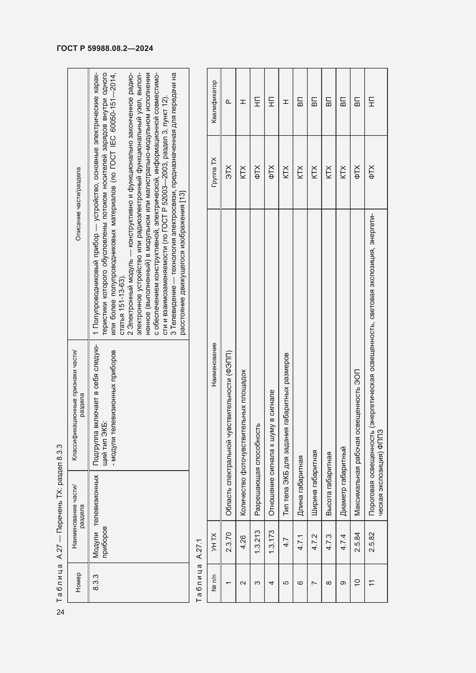 Страница 28 ГОСТ Р 59988.08.2-2024