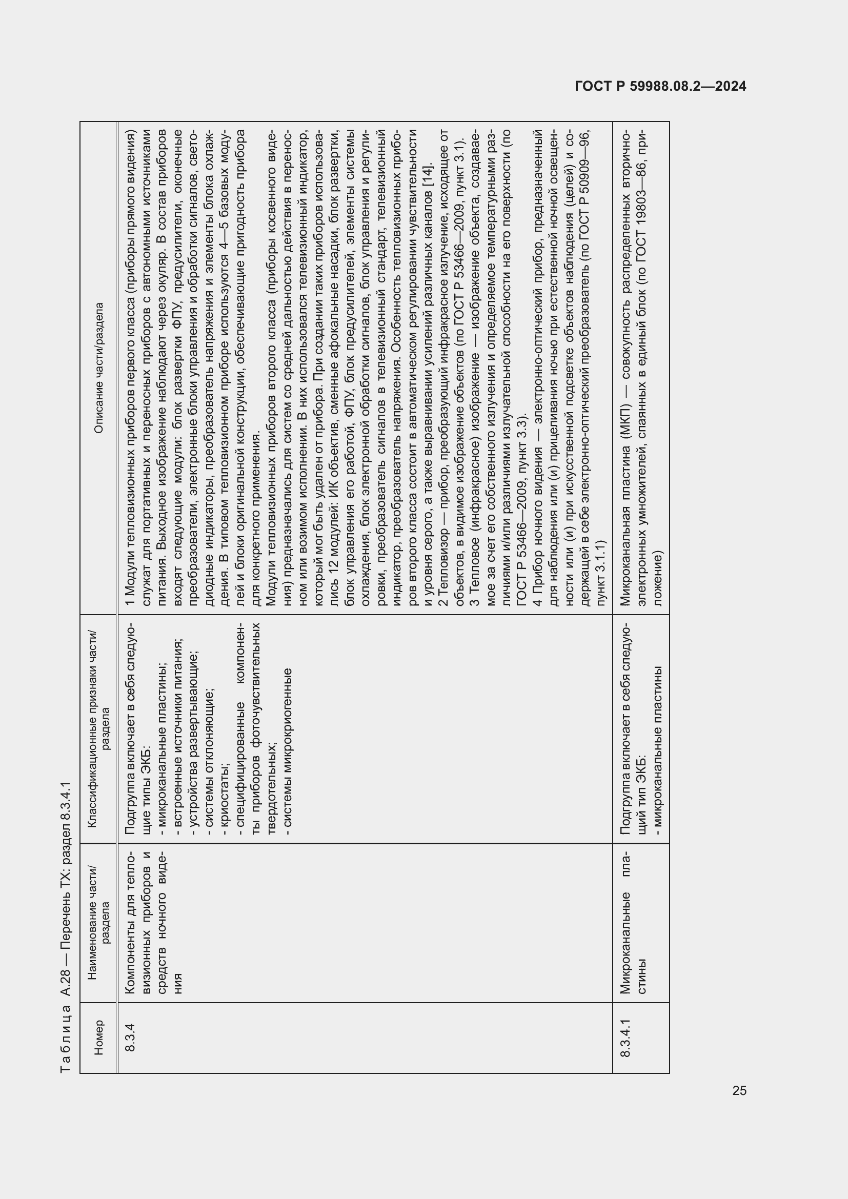 Страница 29 ГОСТ Р 59988.08.2-2024