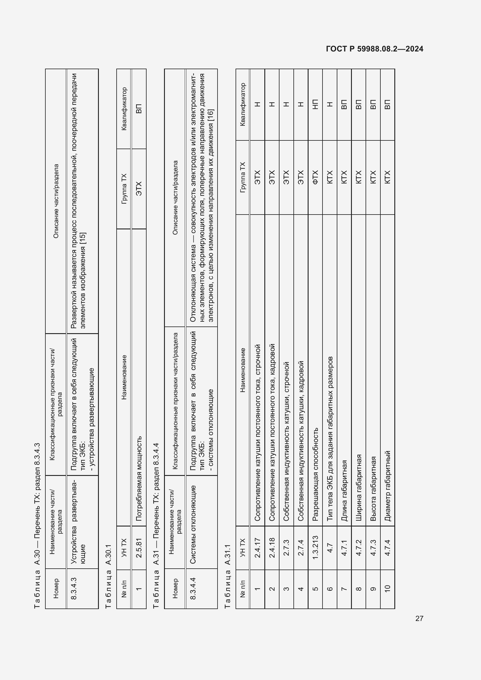 Страница 31 ГОСТ Р 59988.08.2-2024