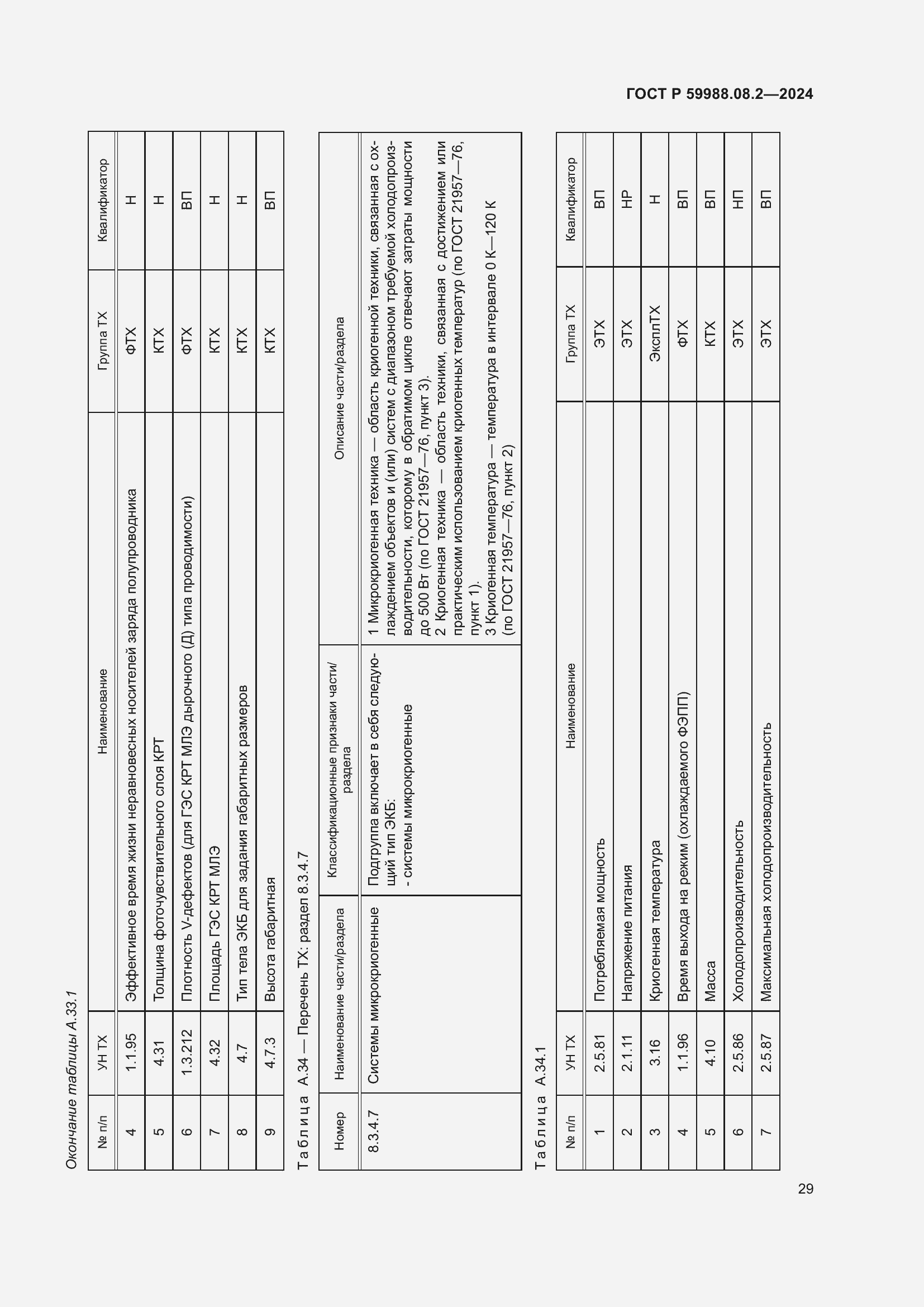 Страница 33 ГОСТ Р 59988.08.2-2024