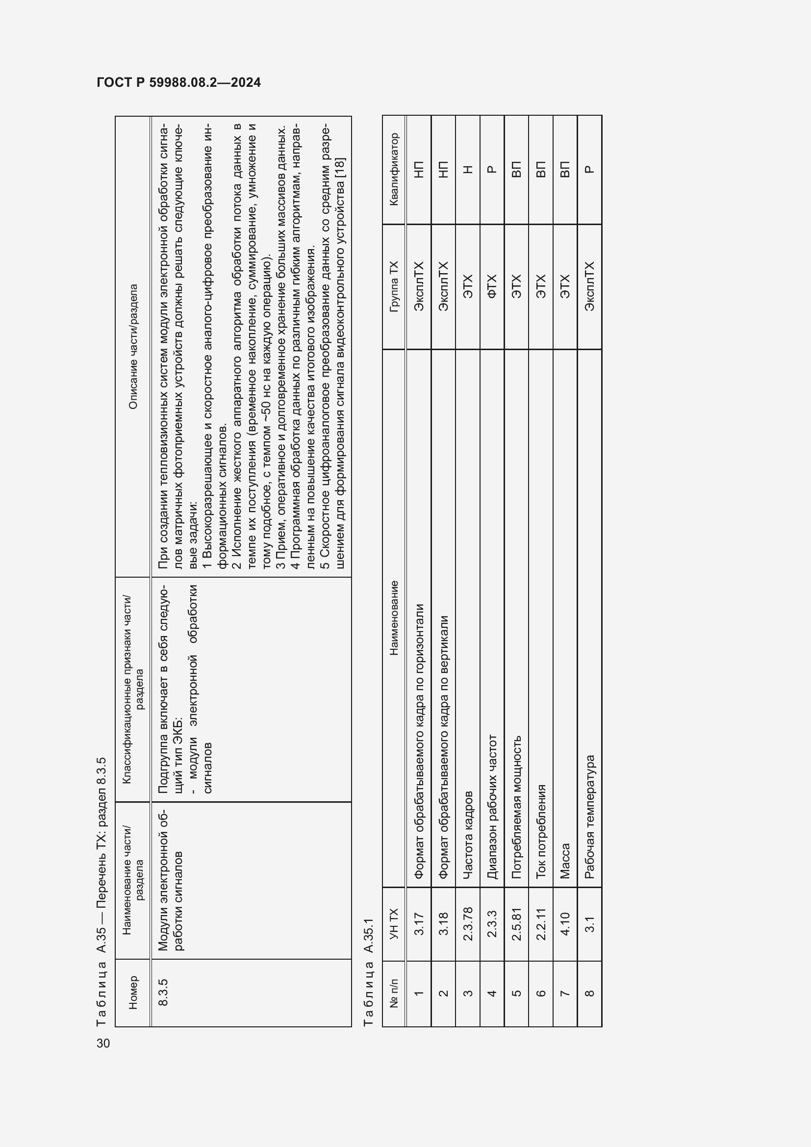 Страница 34 ГОСТ Р 59988.08.2-2024