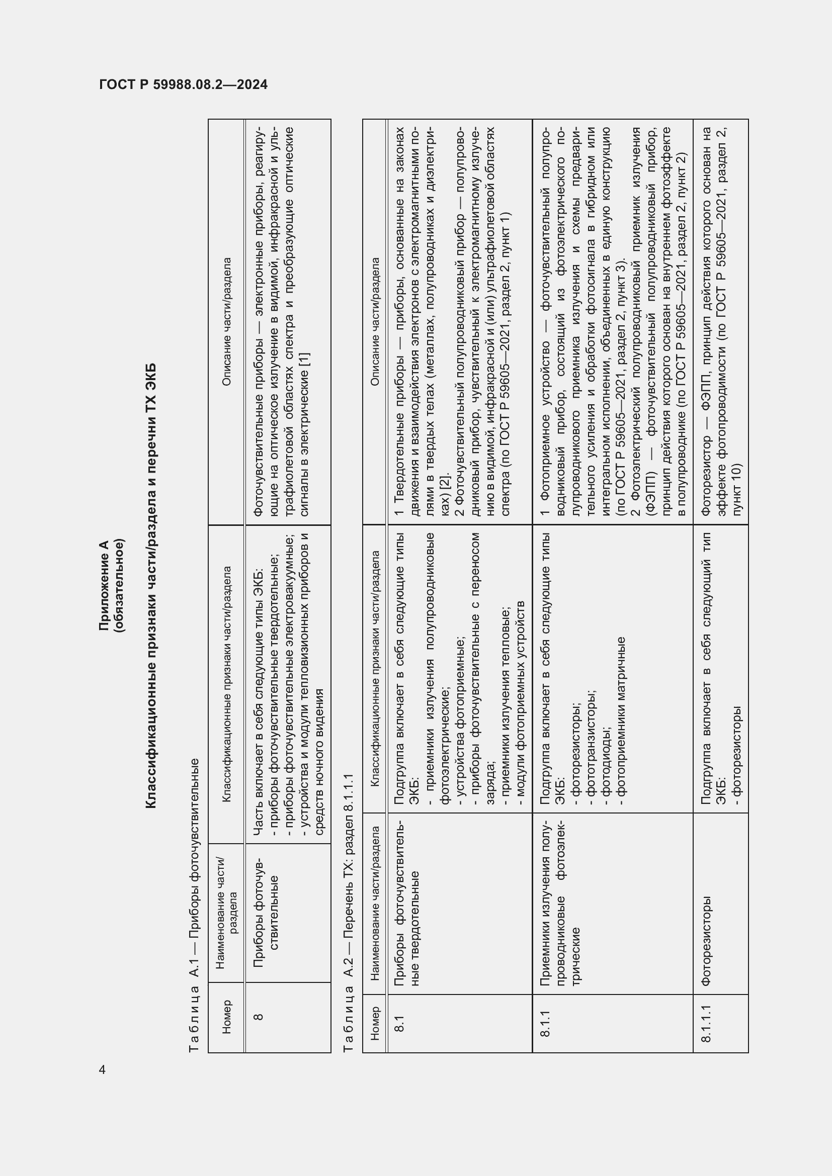 Страница 8 ГОСТ Р 59988.08.2-2024