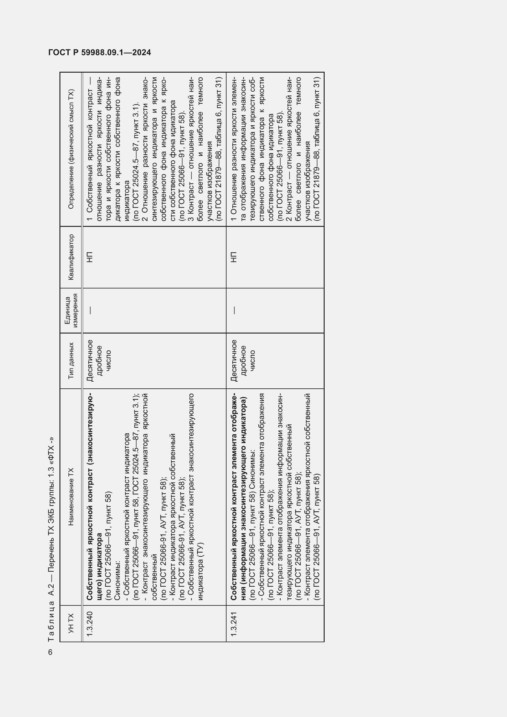 Страница 10 ГОСТ Р 59988.09.1-2024