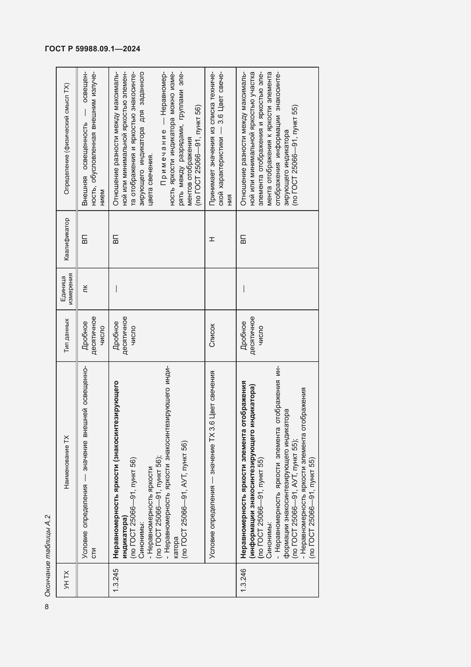 Страница 12 ГОСТ Р 59988.09.1-2024