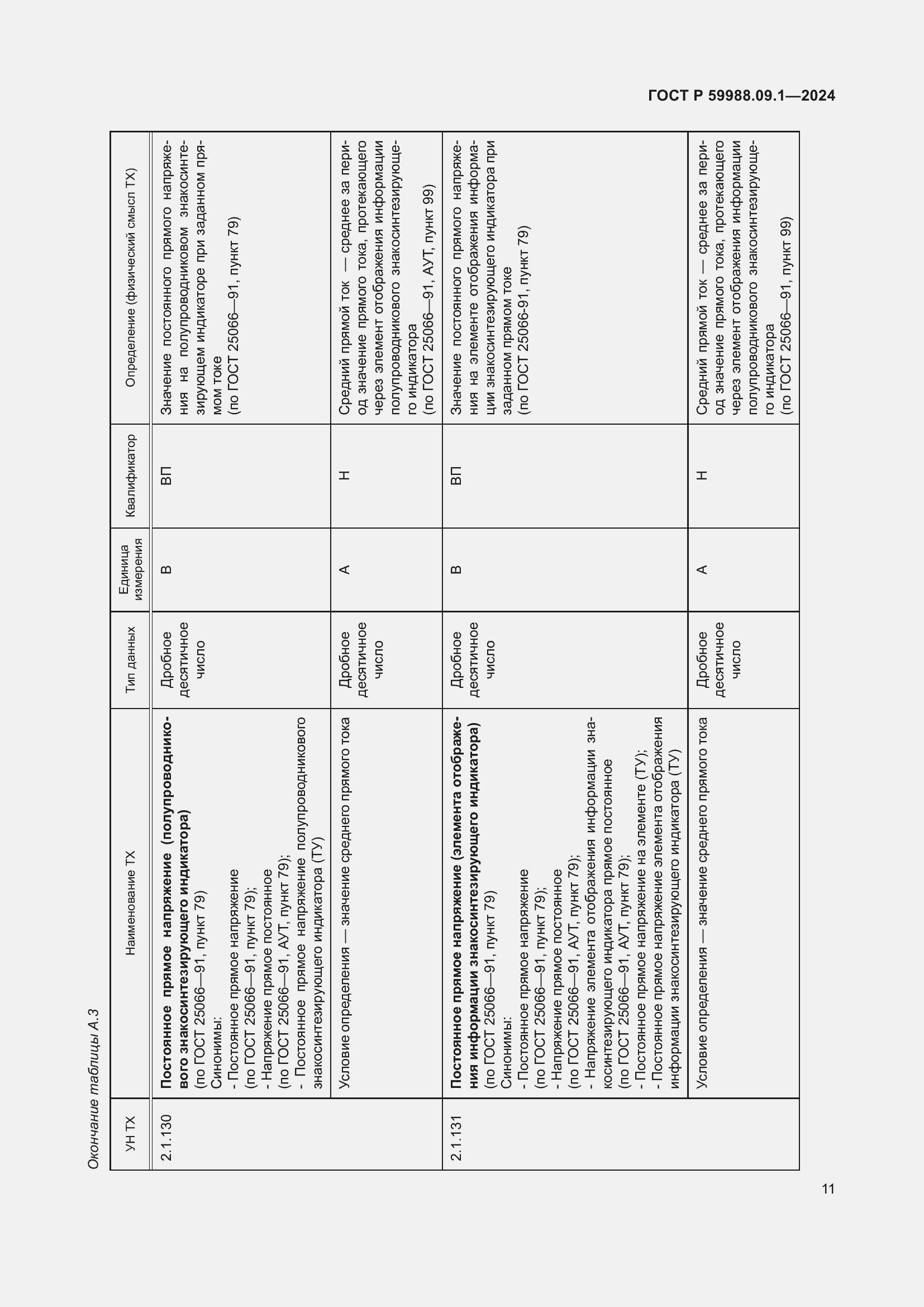 Страница 15 ГОСТ Р 59988.09.1-2024
