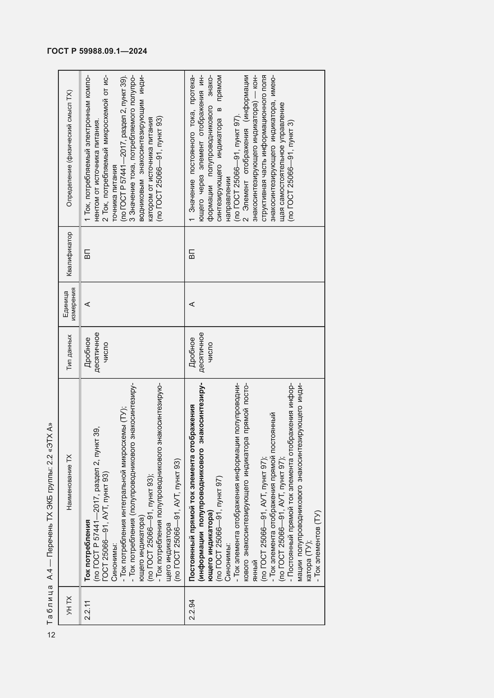 Страница 16 ГОСТ Р 59988.09.1-2024
