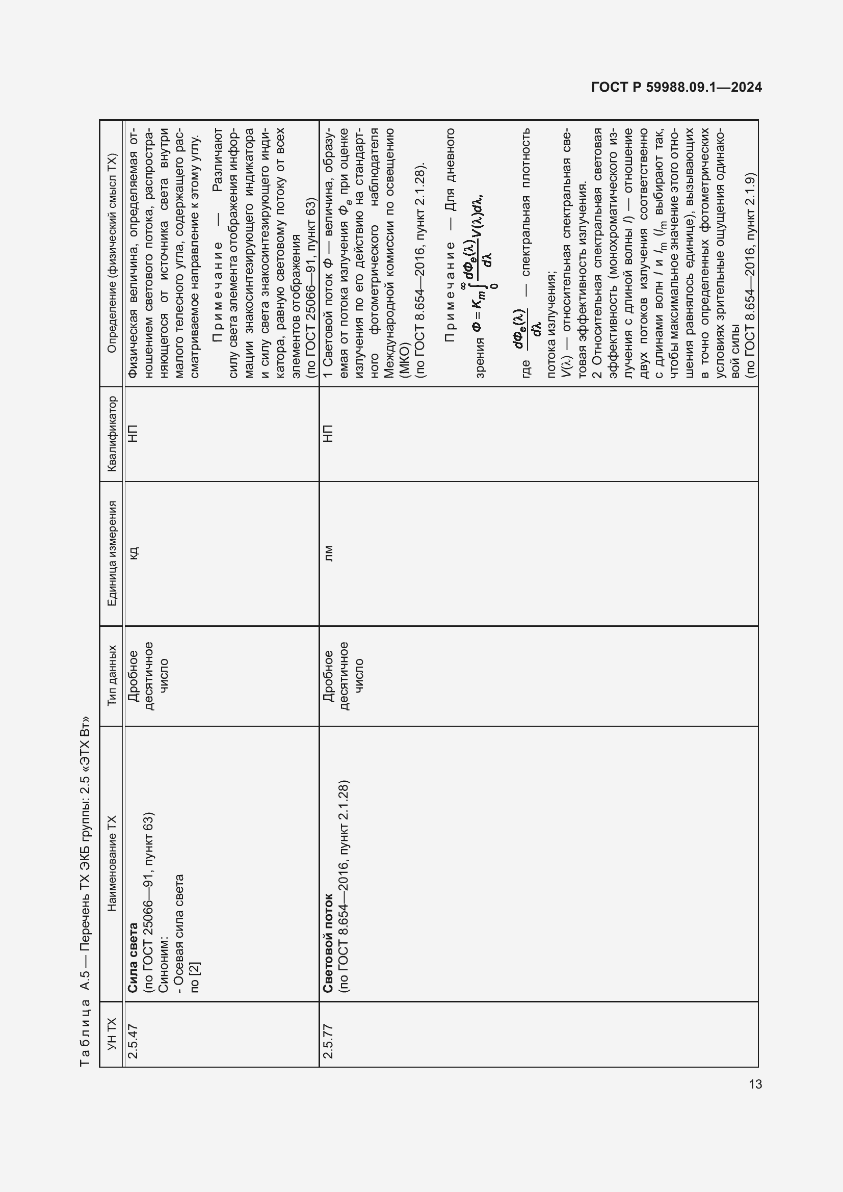 Страница 17 ГОСТ Р 59988.09.1-2024