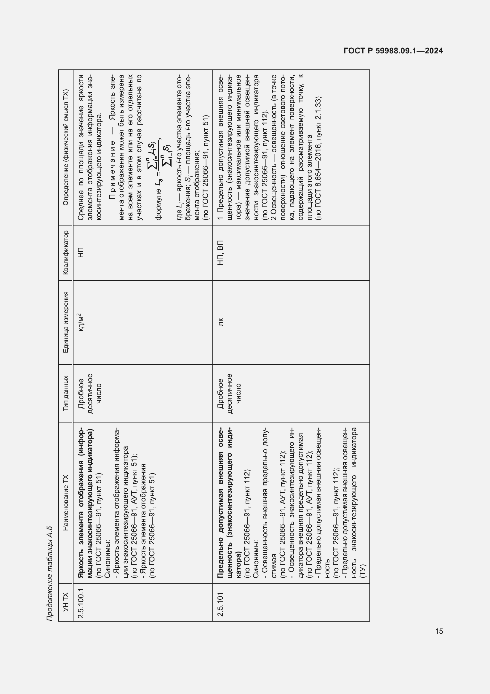 Страница 19 ГОСТ Р 59988.09.1-2024